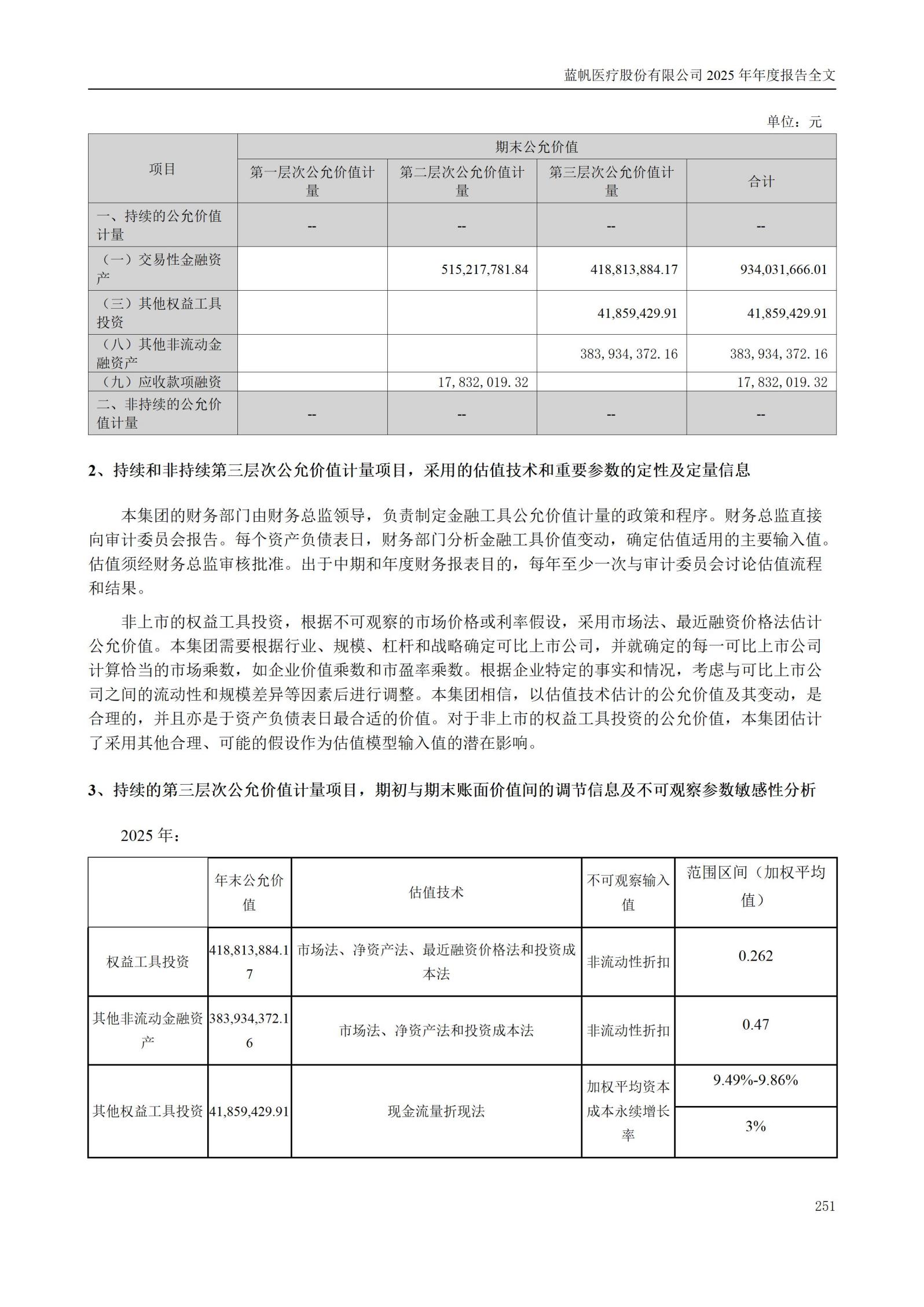 2025年年度报告_251