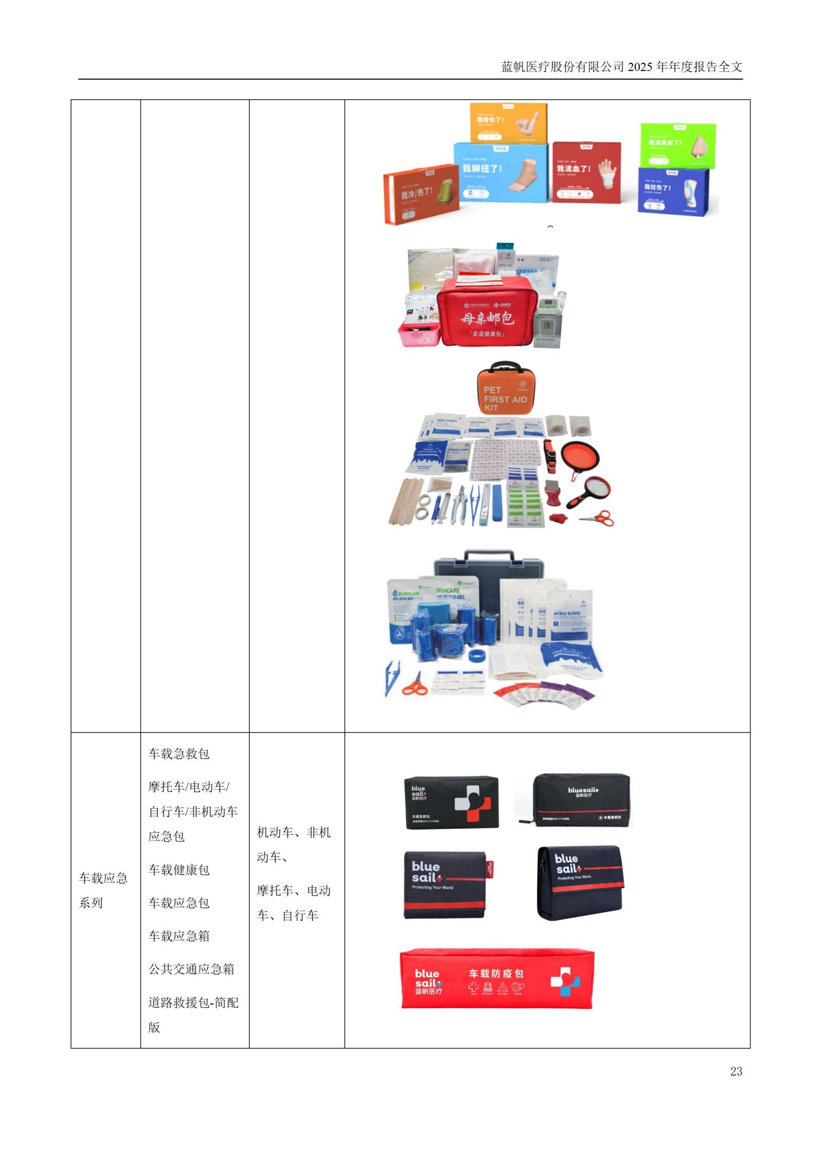 2025年年度报告_23