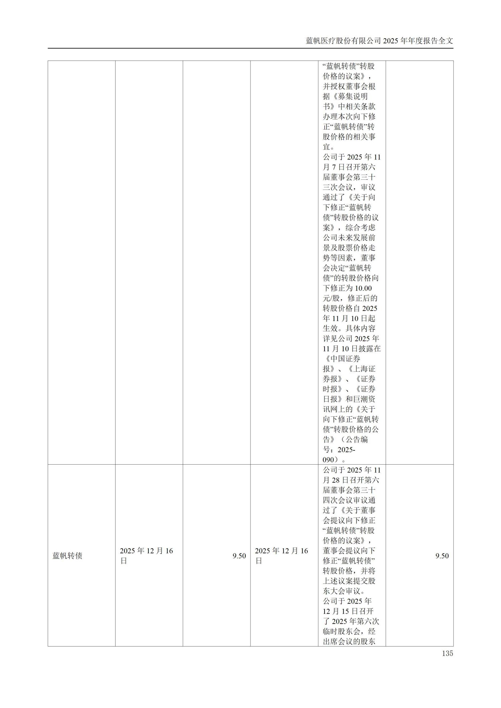 2025年年度报告_135