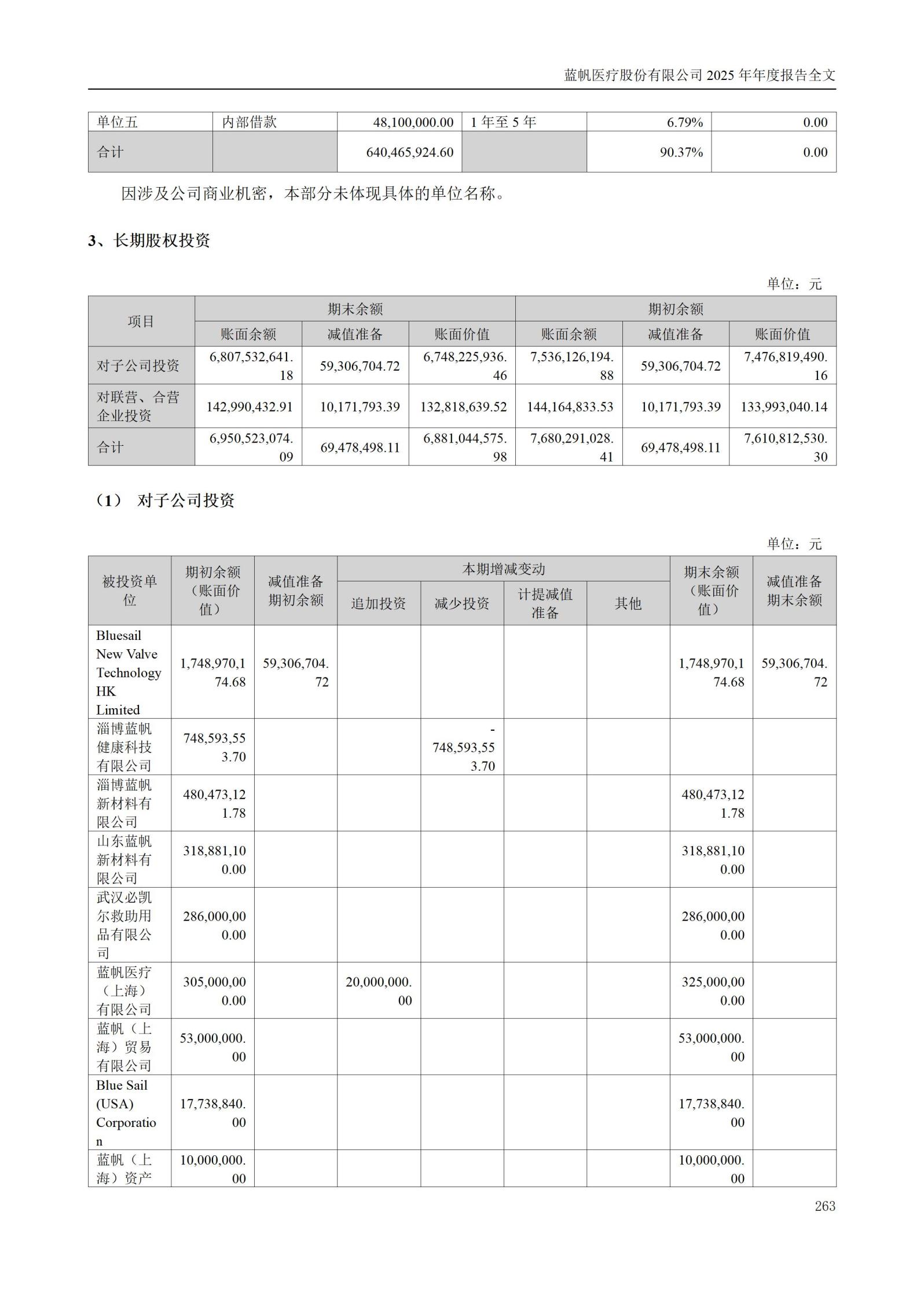 2025年年度报告_263