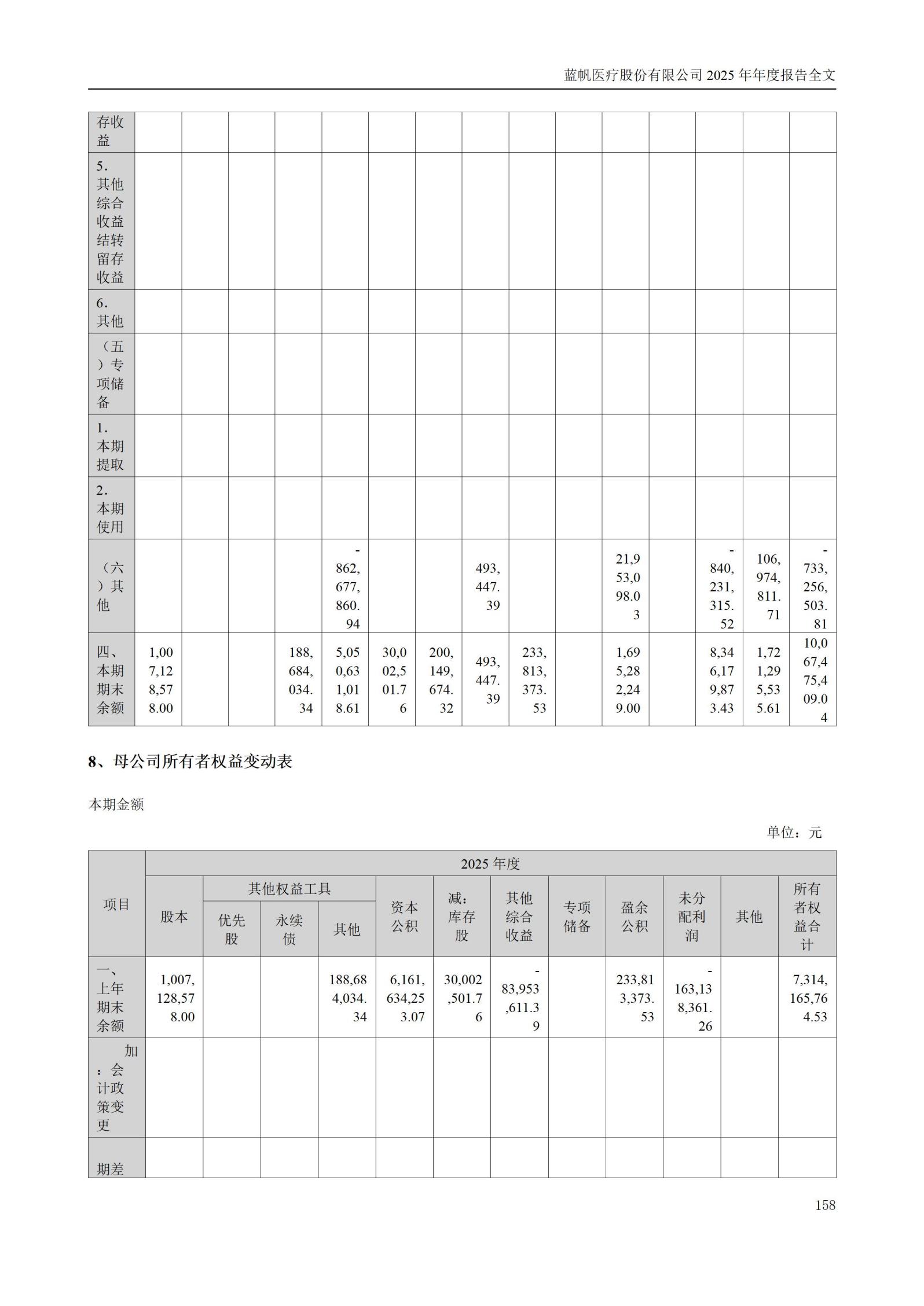 2025年年度报告_158