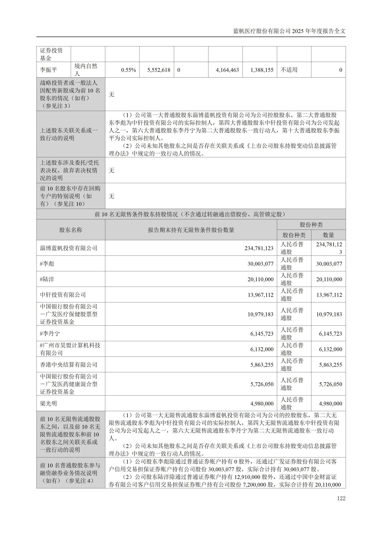 2025年年度报告_122