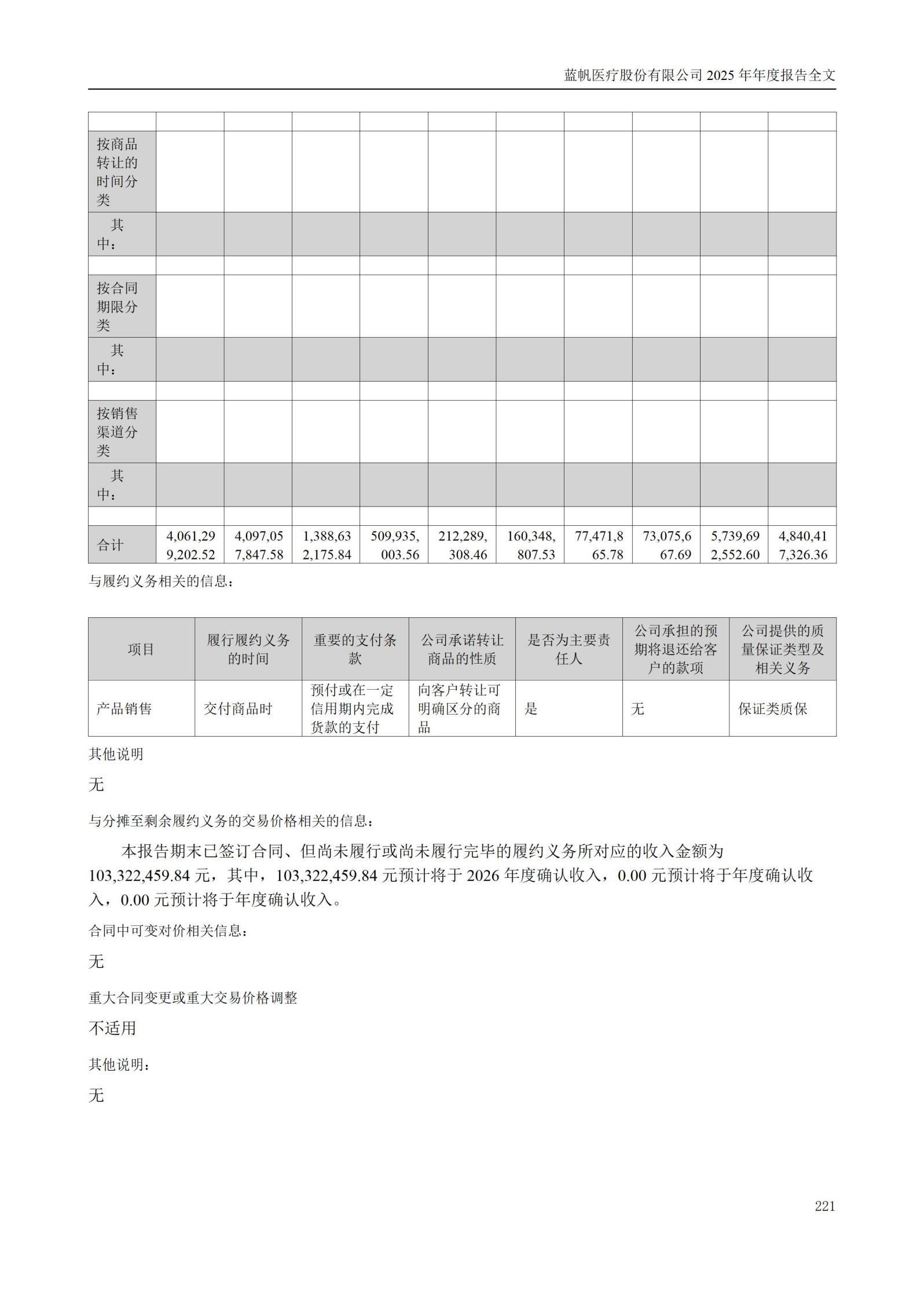 2025年年度报告_221