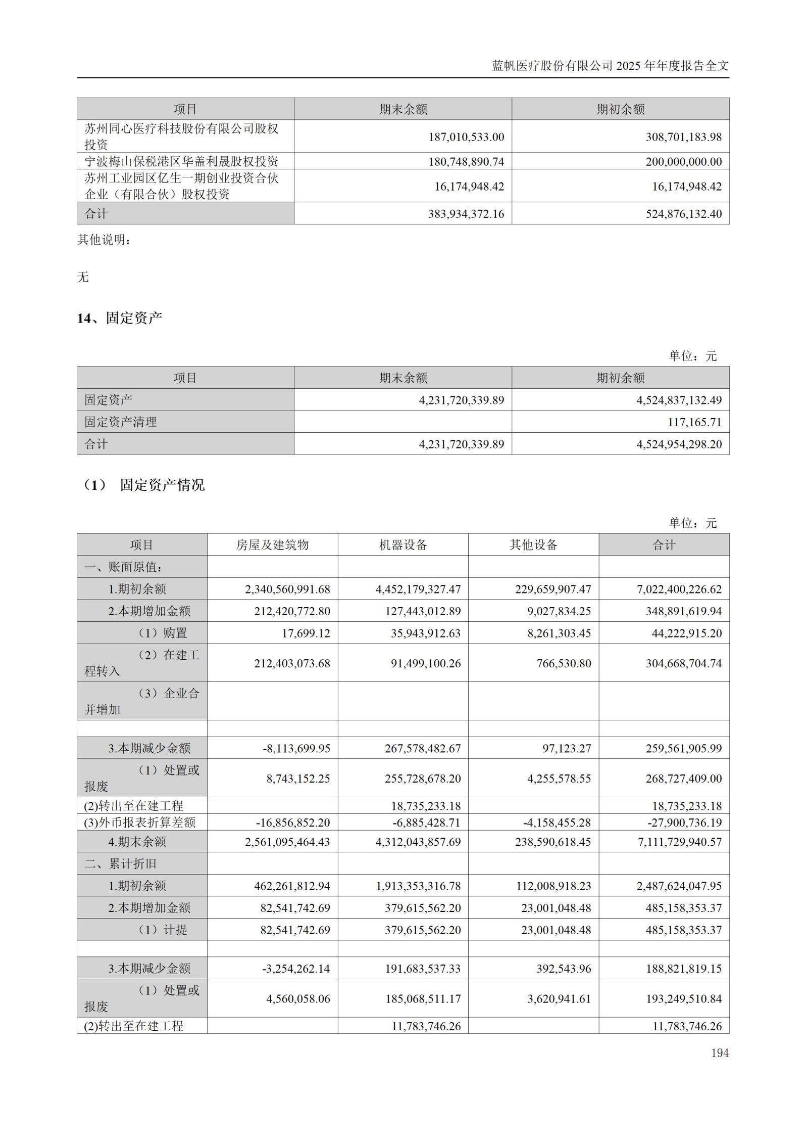2025年年度报告_194