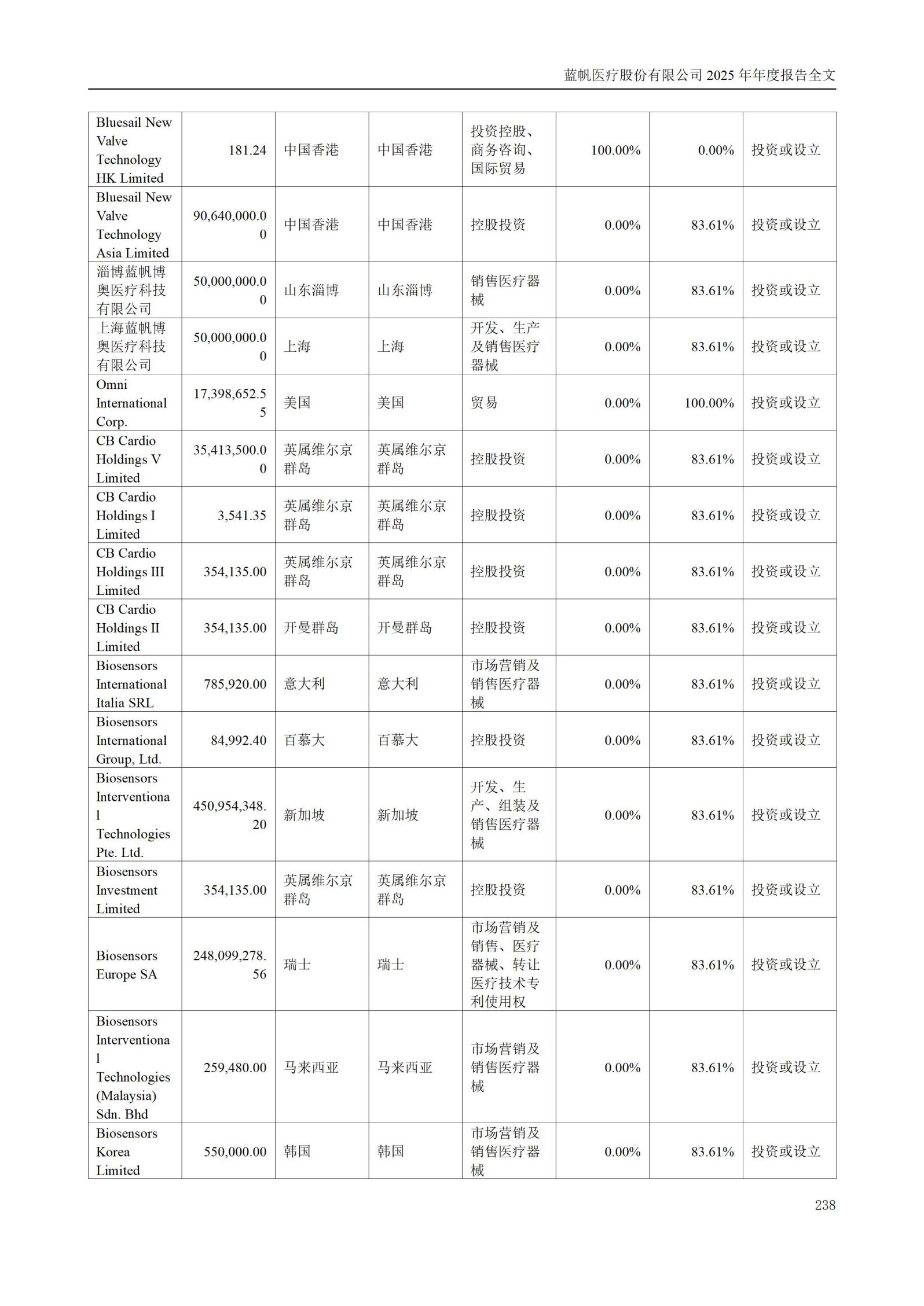 2025年年度报告_238