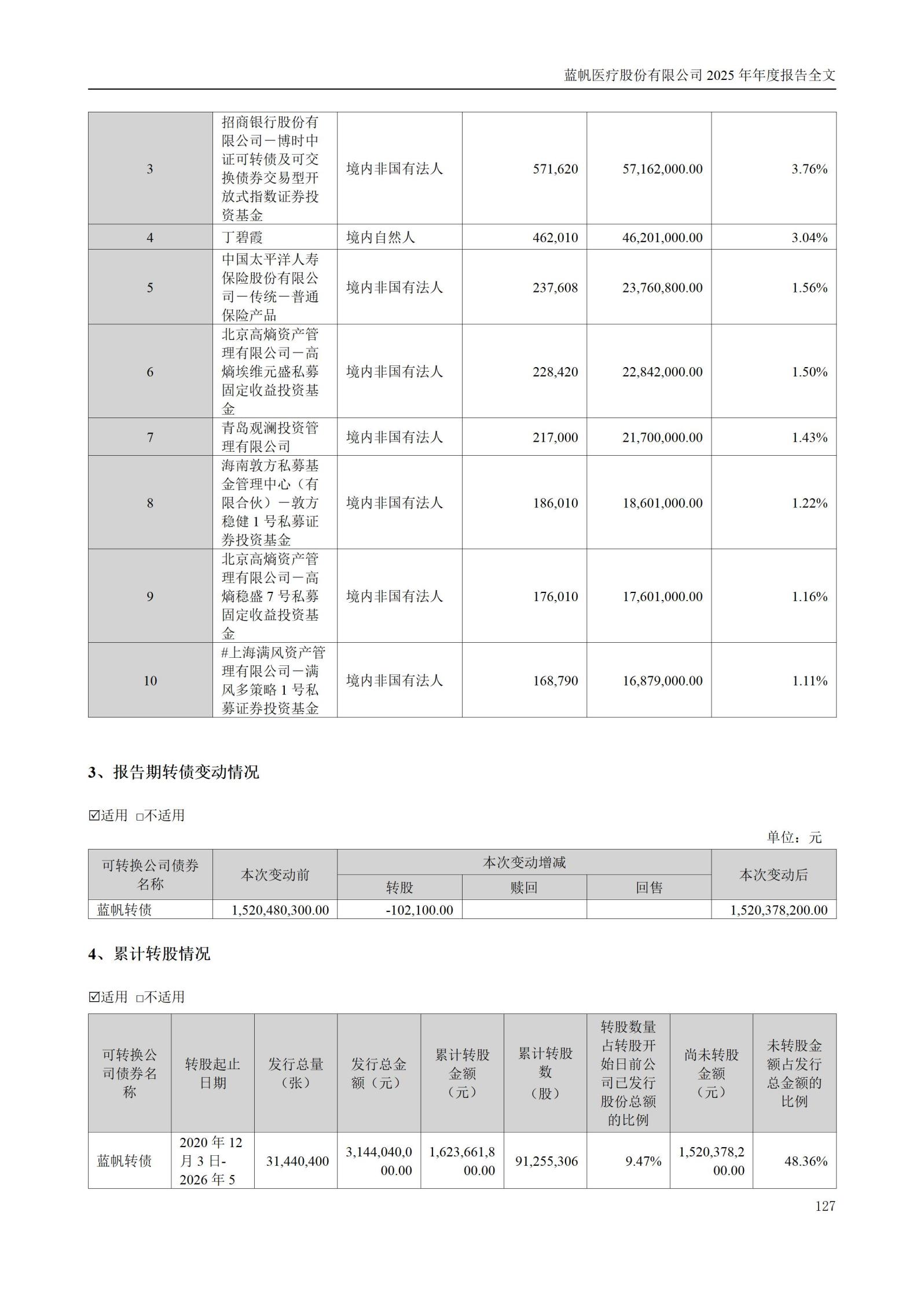 2025年年度报告_127