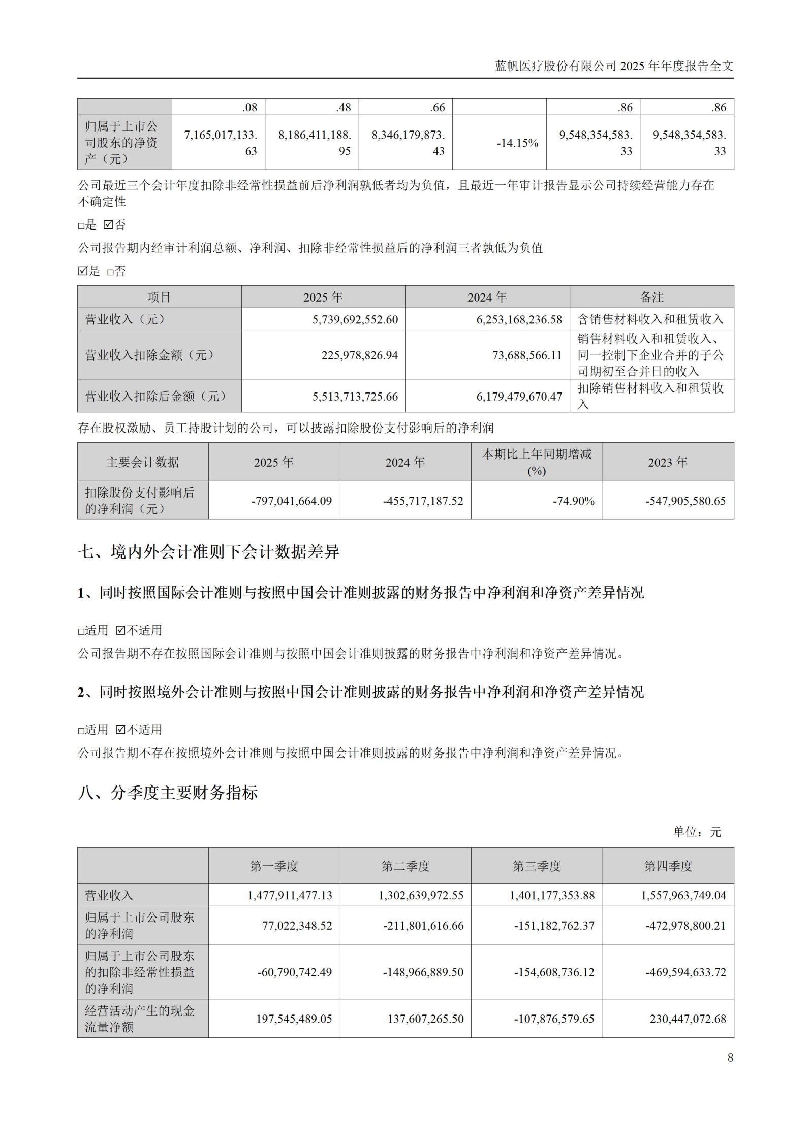 2025年年度报告_08