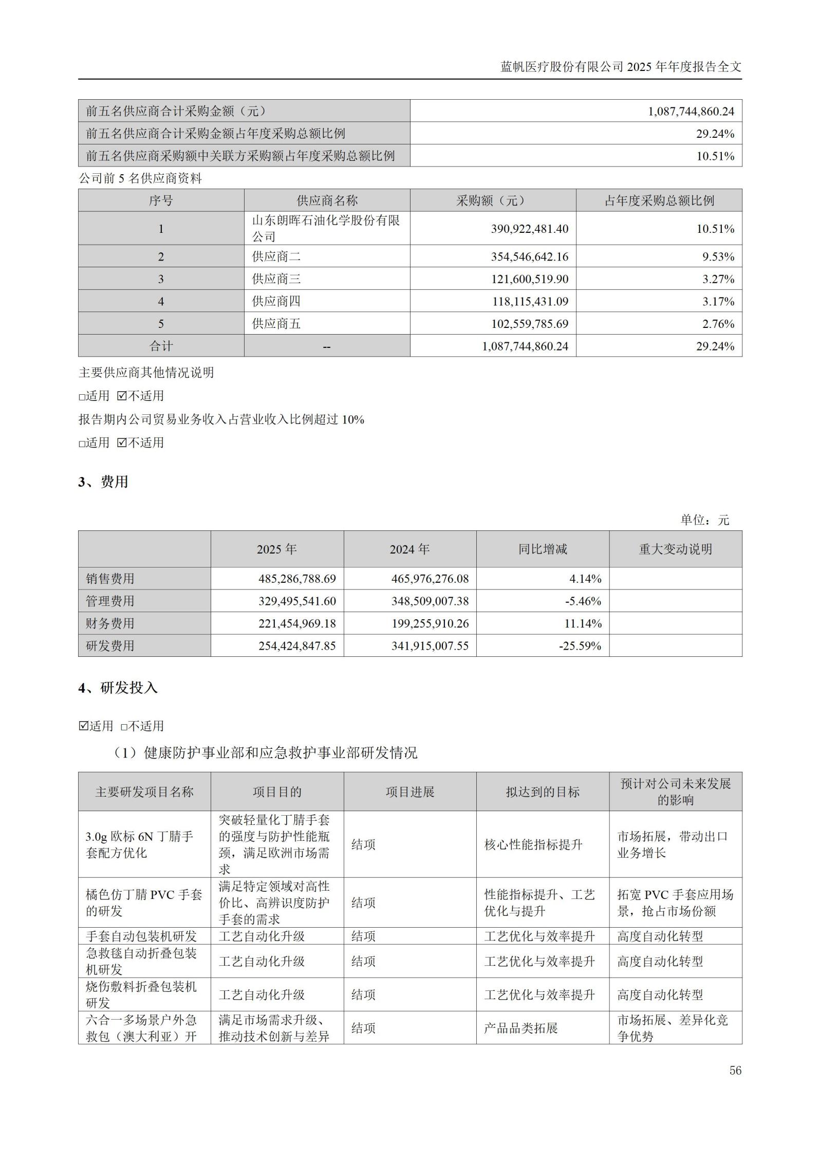 2025年年度报告_56