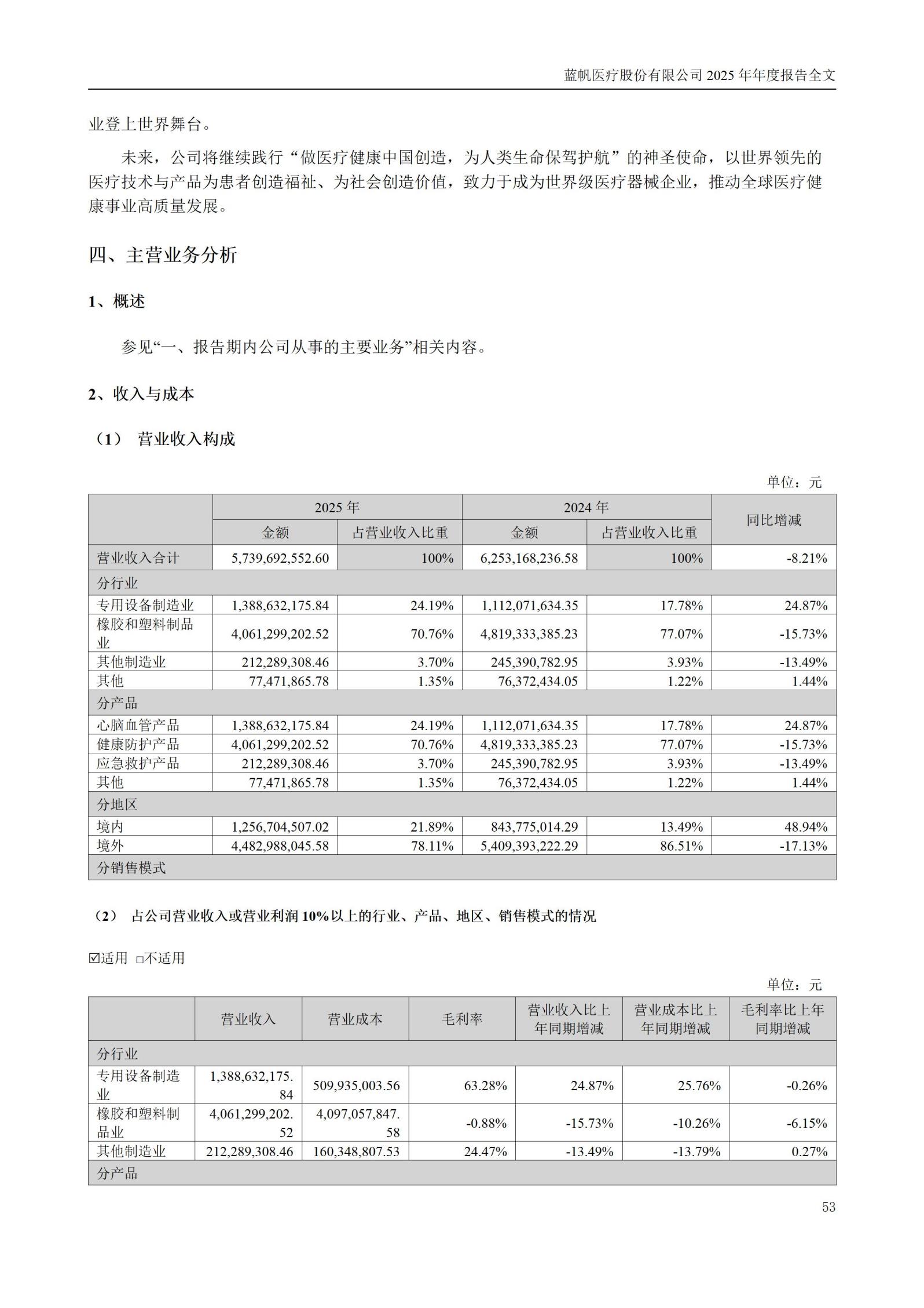 2025年年度报告_53