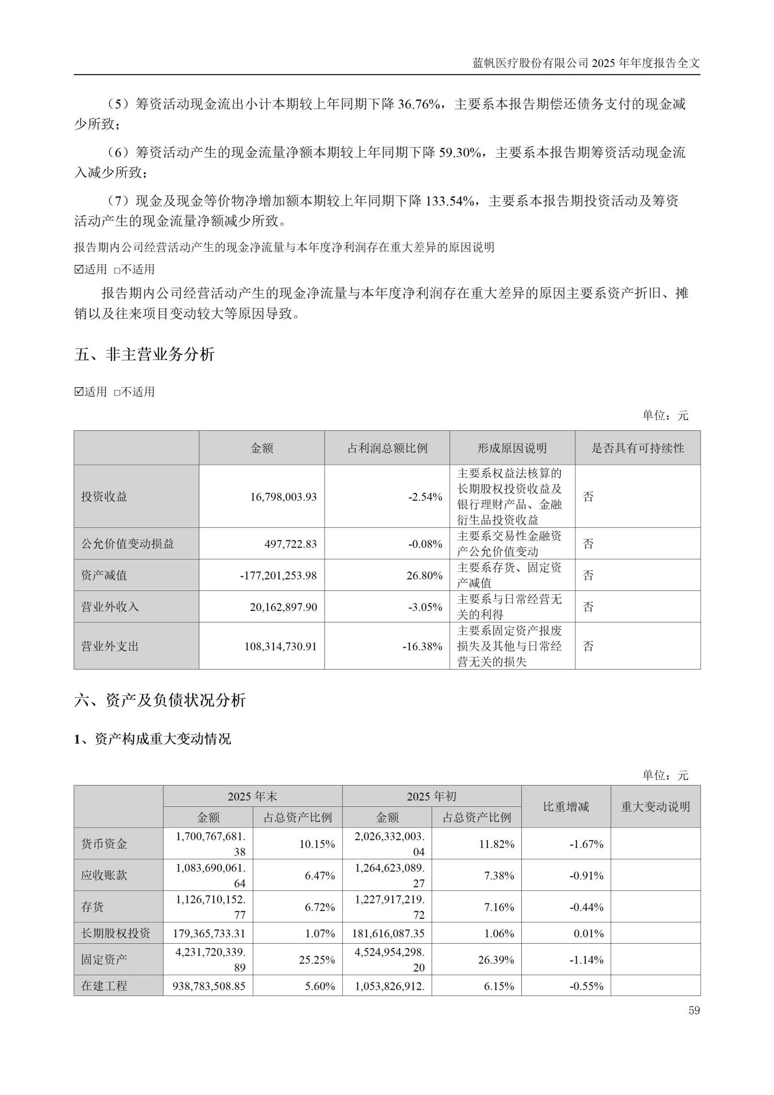 2025年年度报告_59