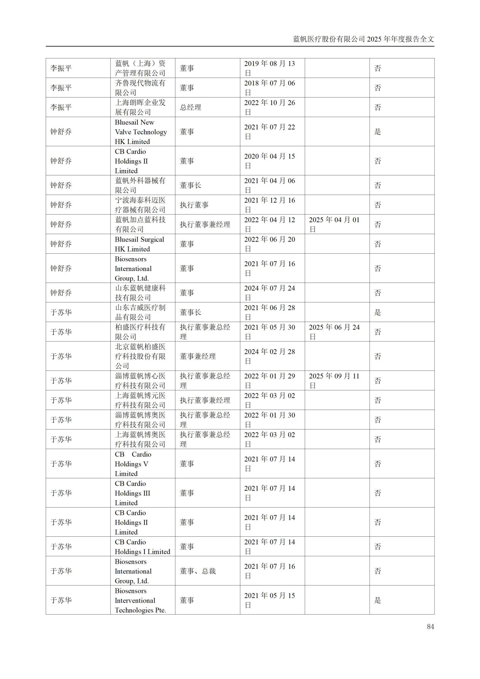2025年年度报告_84
