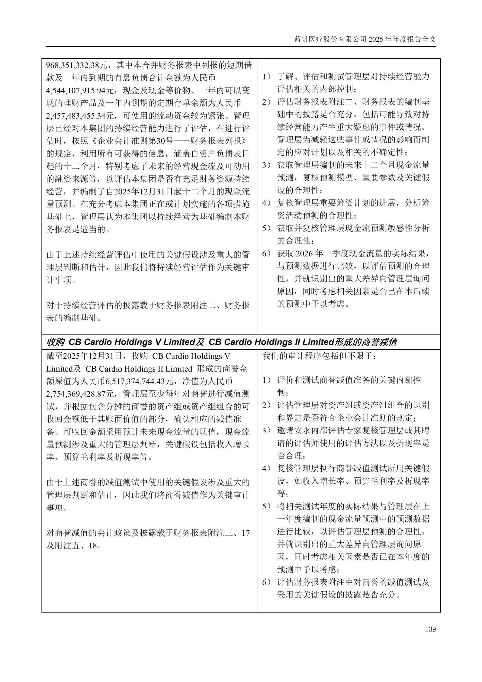 2025年年度报告_139