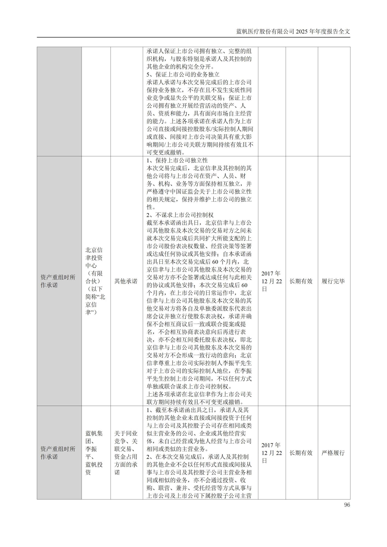 2025年年度报告_96