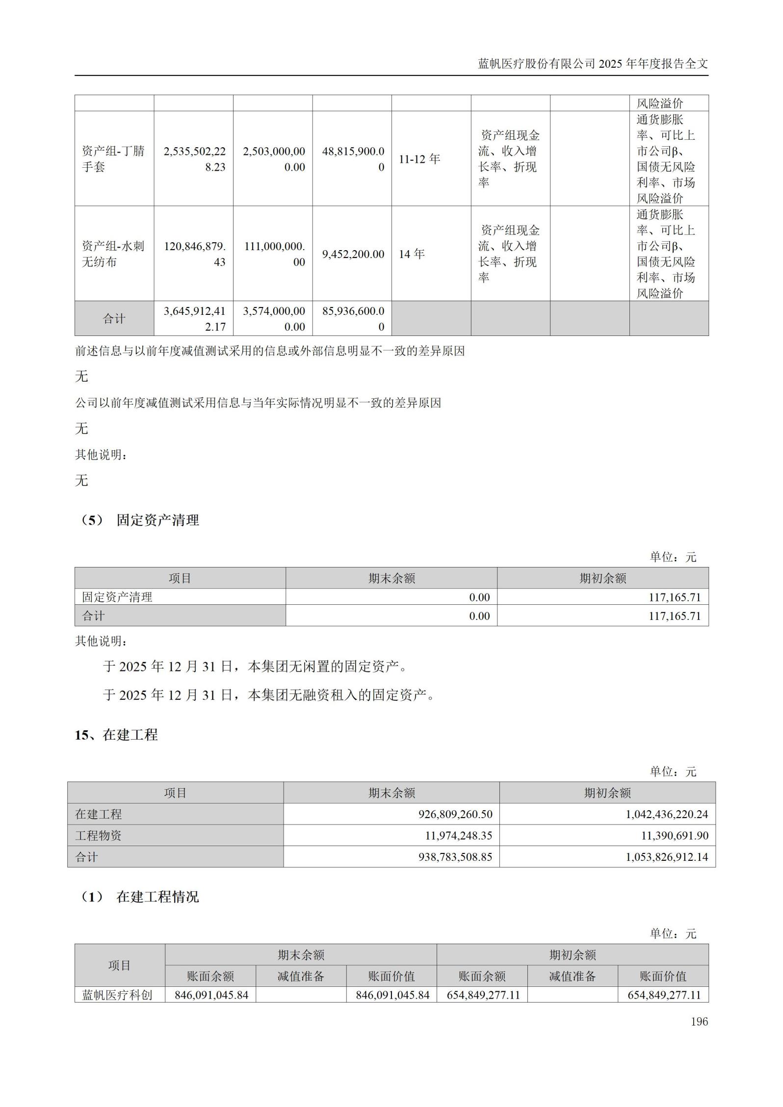 2025年年度报告_196