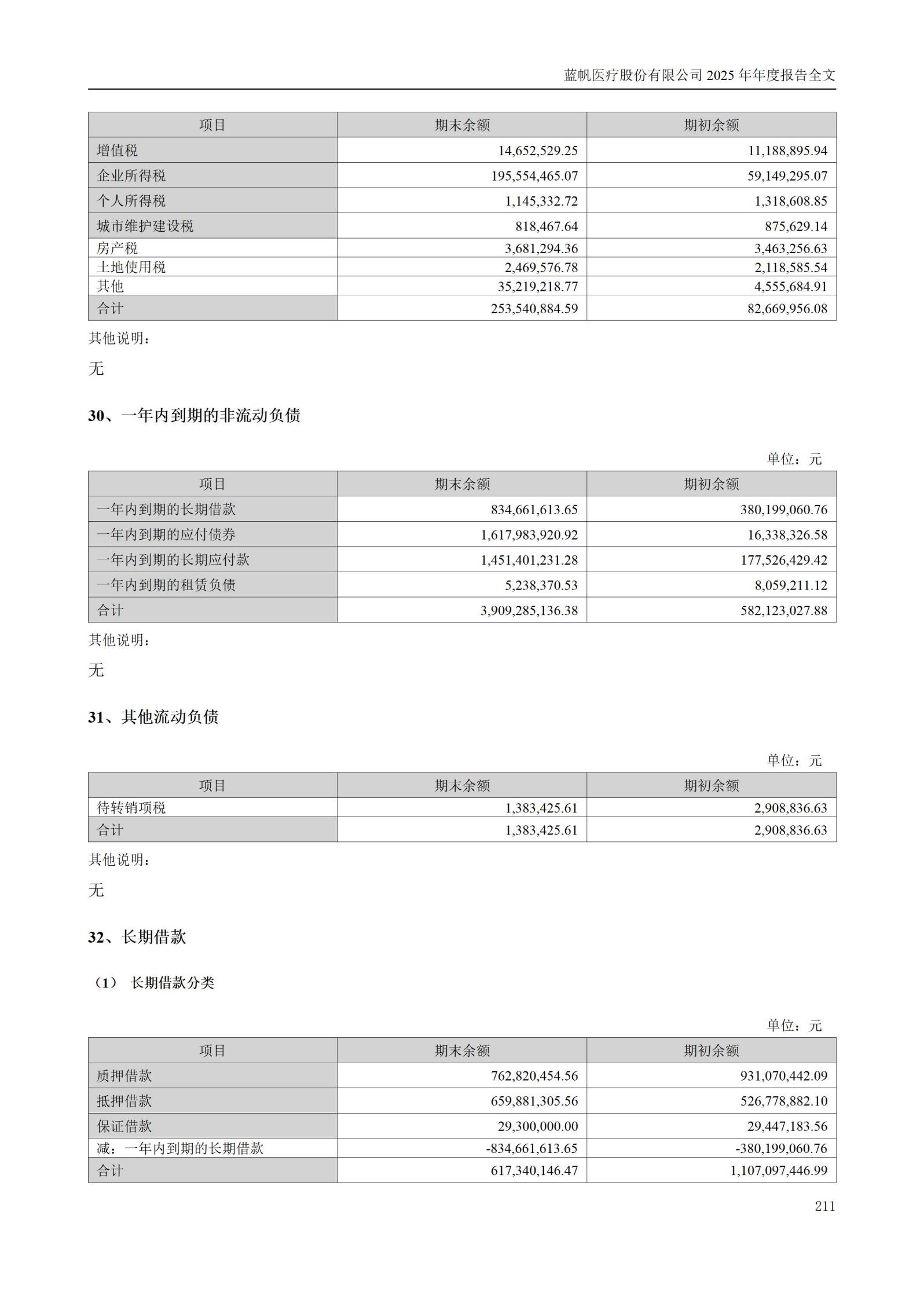 2025年年度报告_211