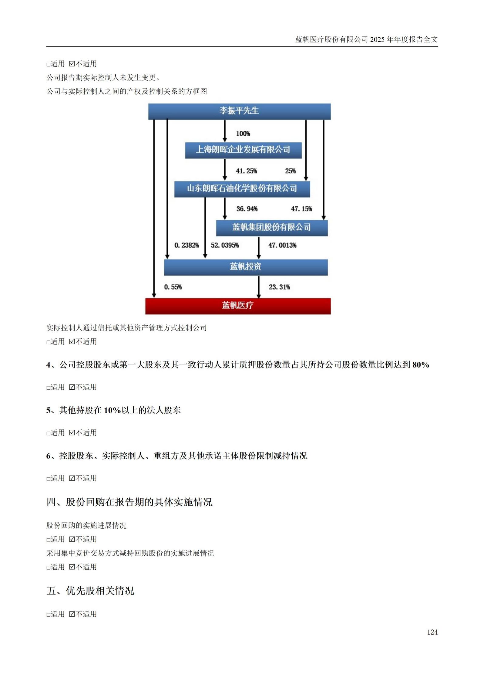 2025年年度报告_124