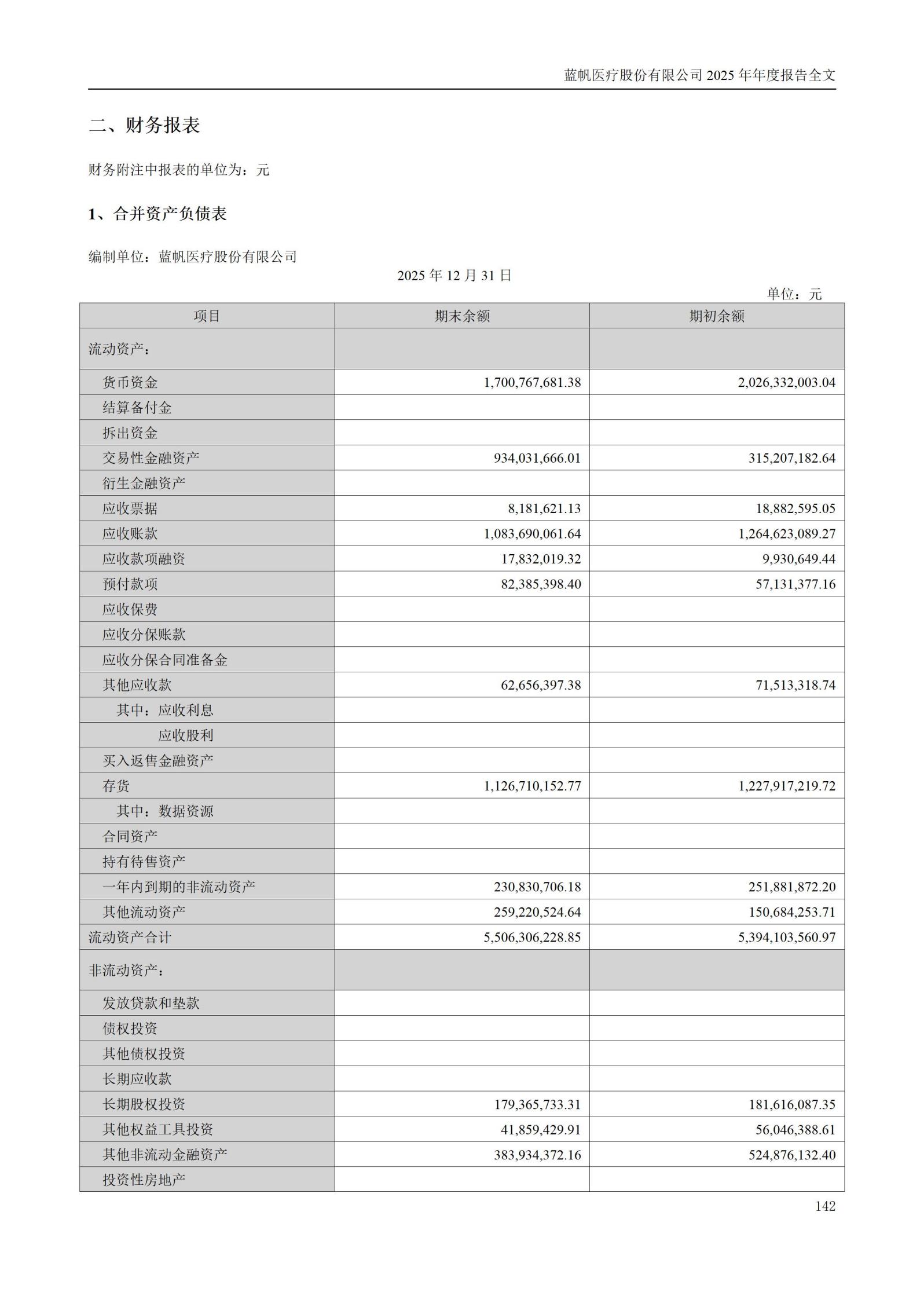 2025年年度报告_142