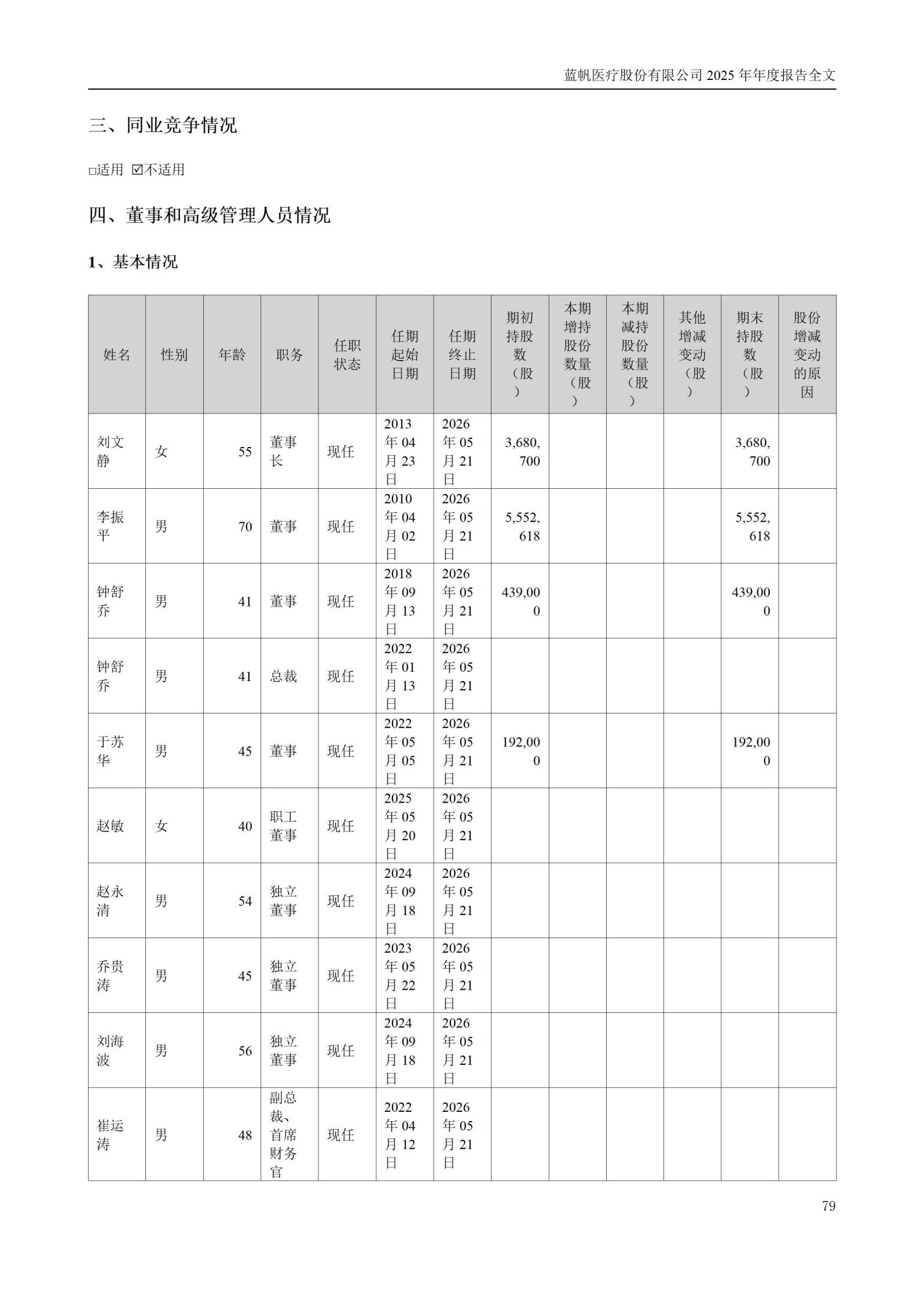 2025年年度报告_79