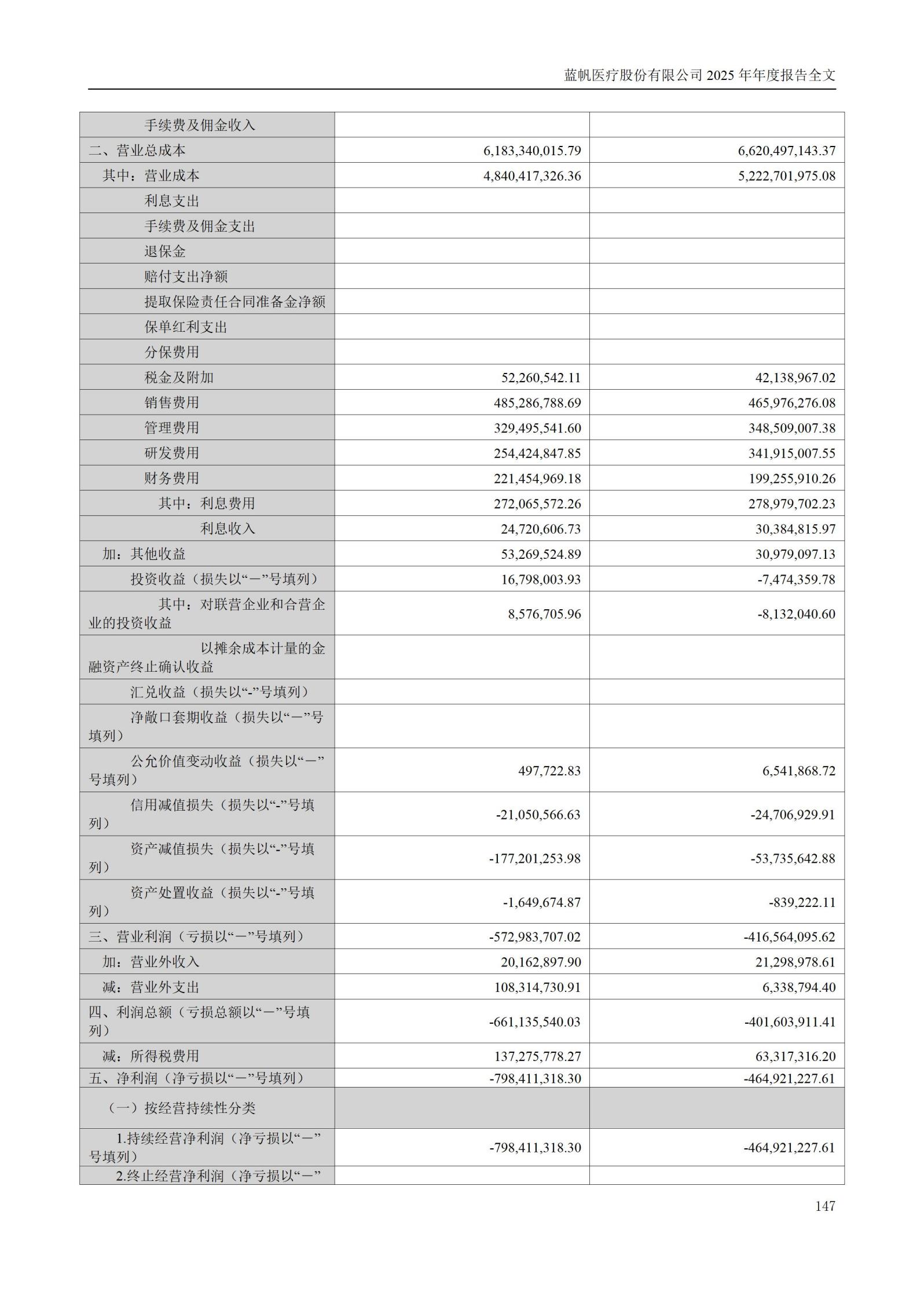 2025年年度报告_147