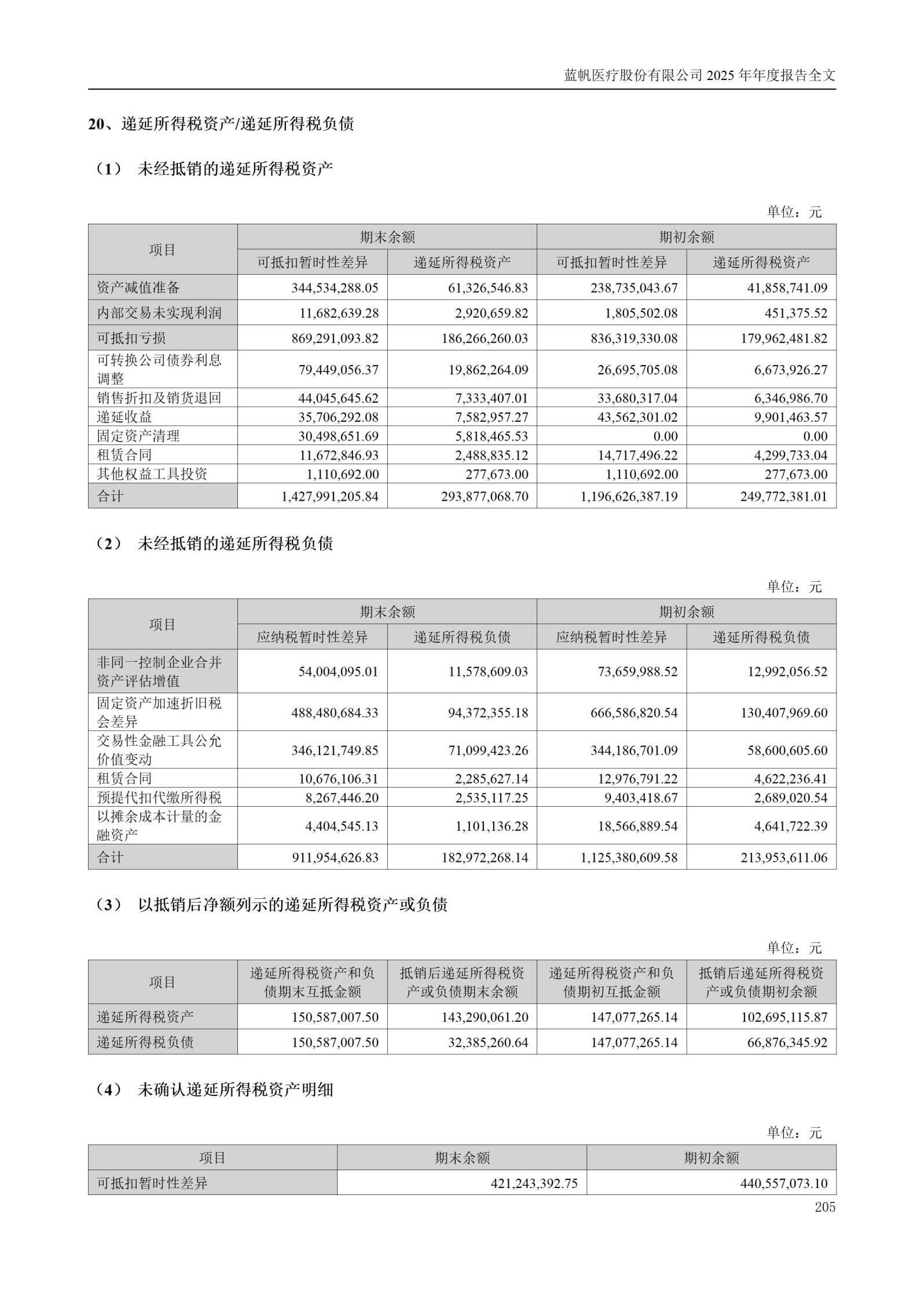 2025年年度报告_205