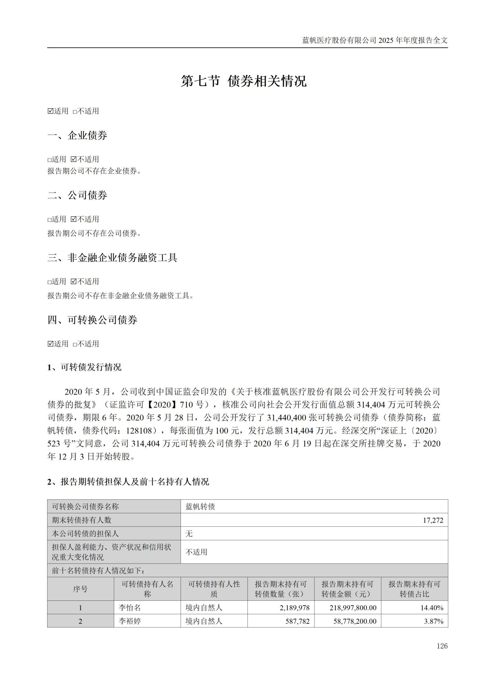 2025年年度报告_126