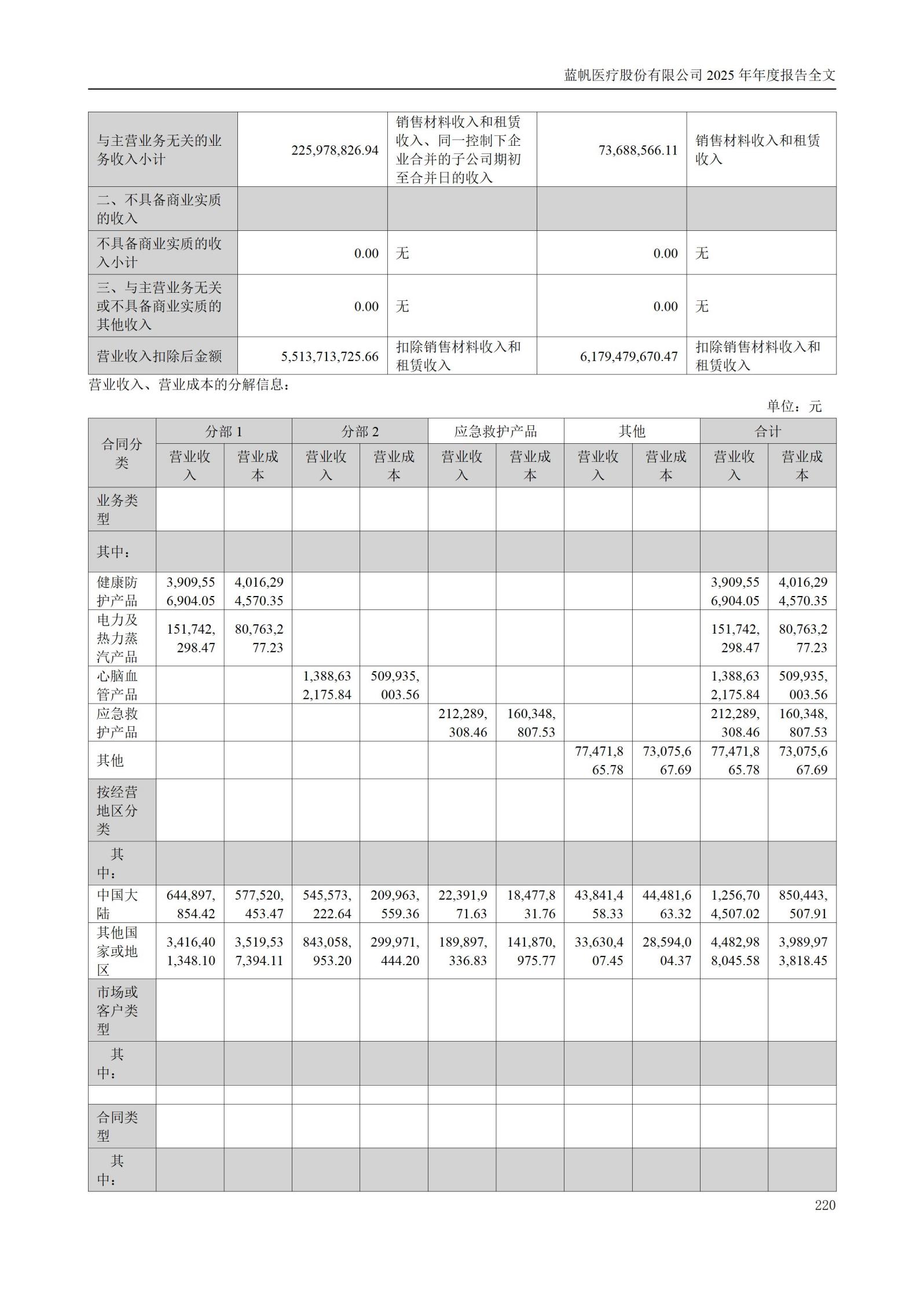 2025年年度报告_220