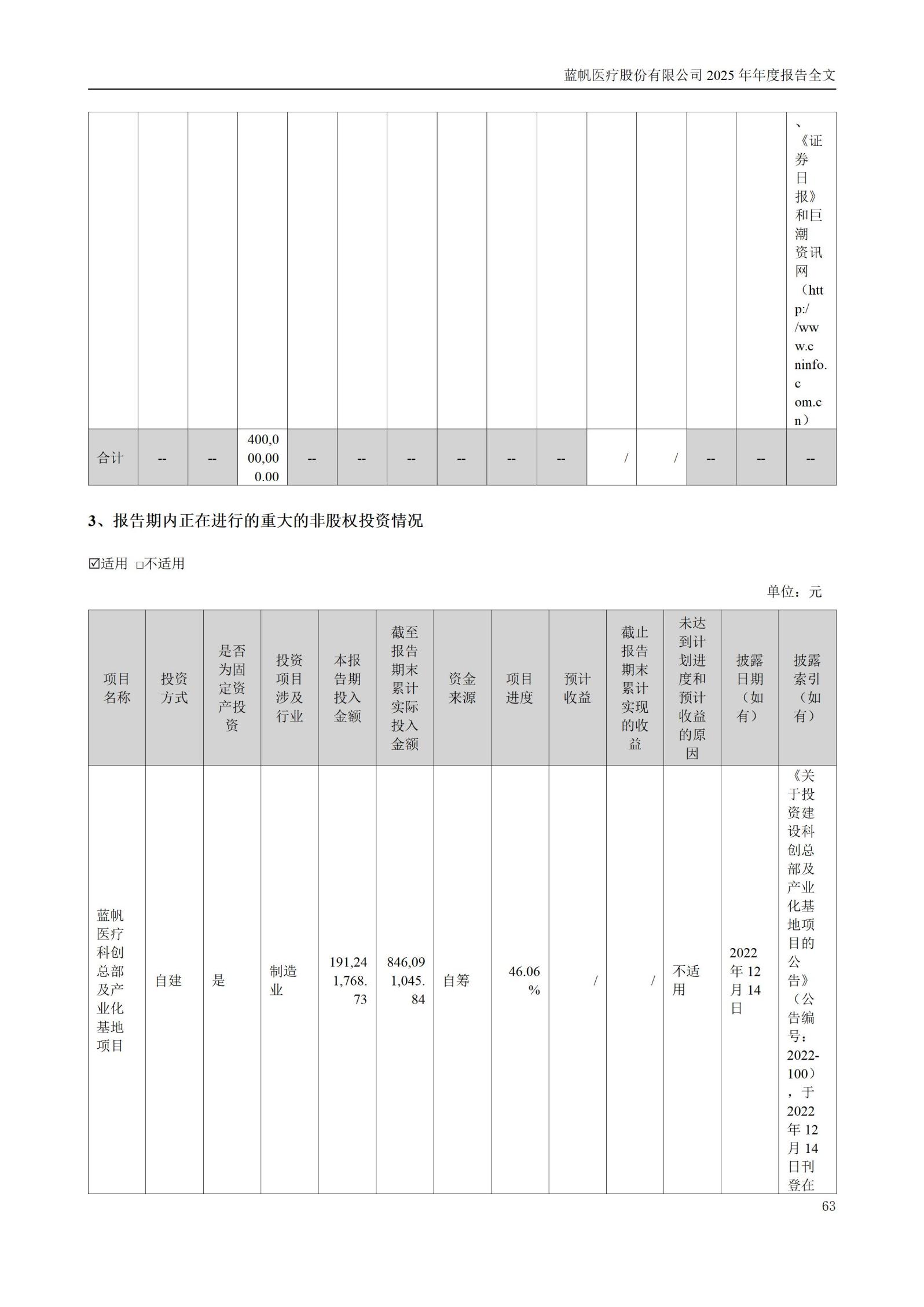 2025年年度报告_63
