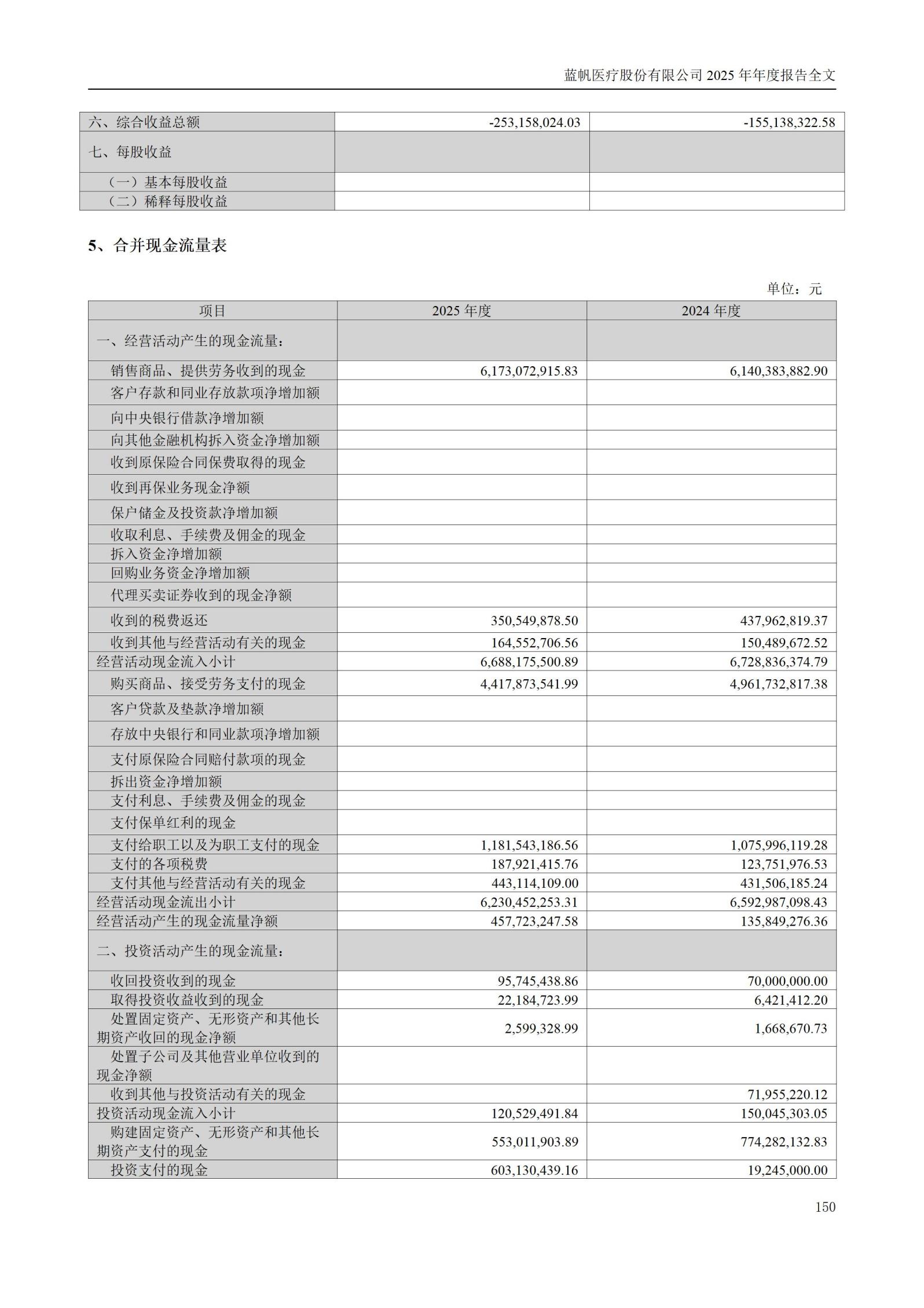 2025年年度报告_150