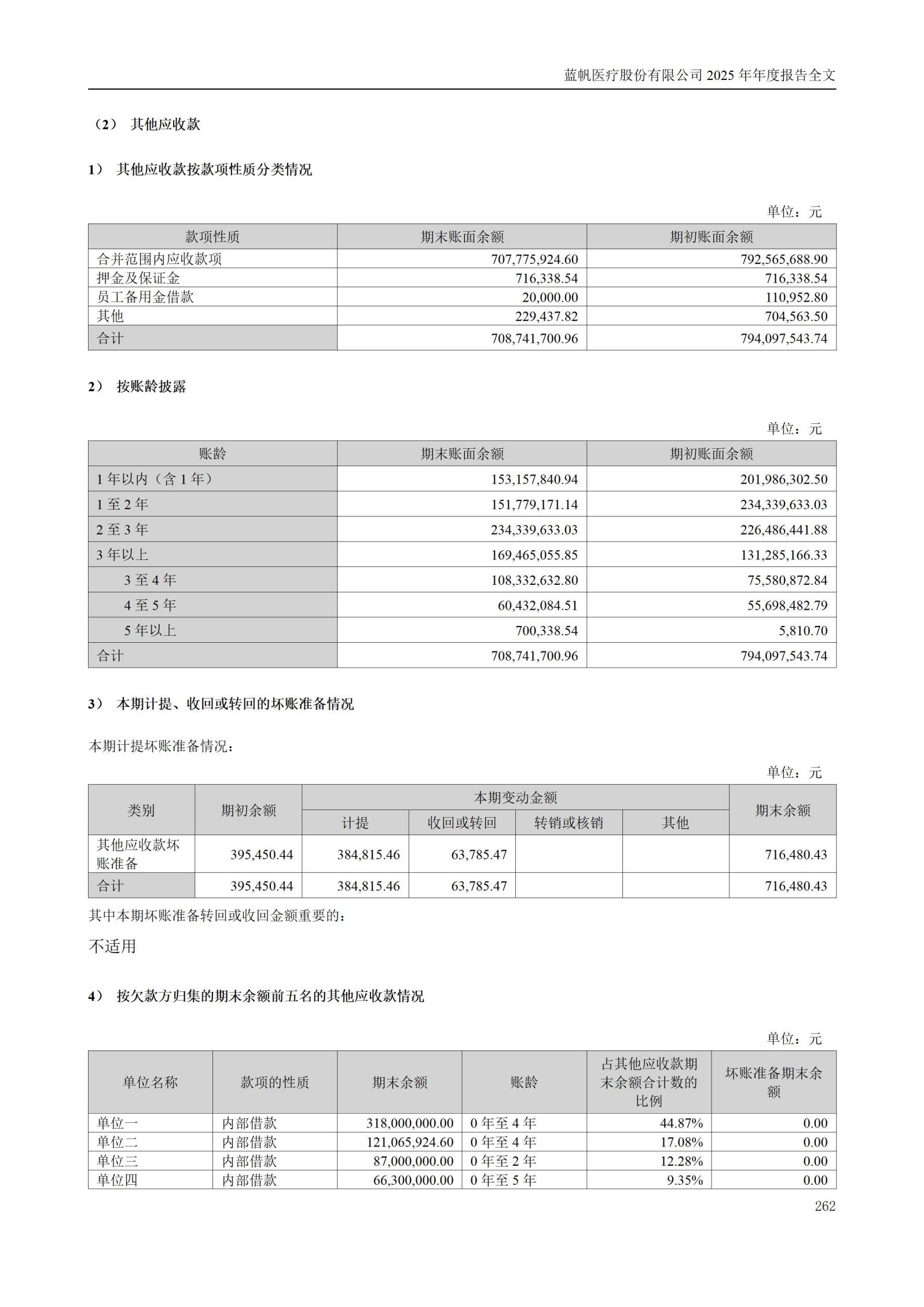 2025年年度报告_262