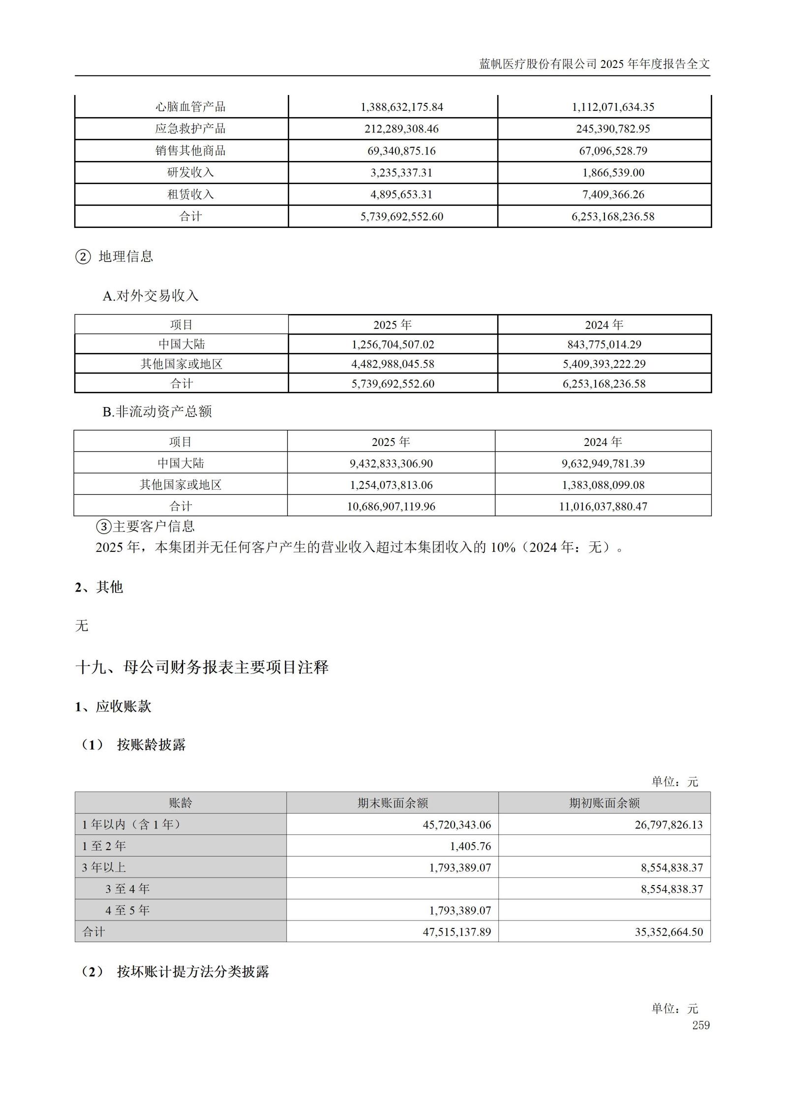 2025年年度报告_259