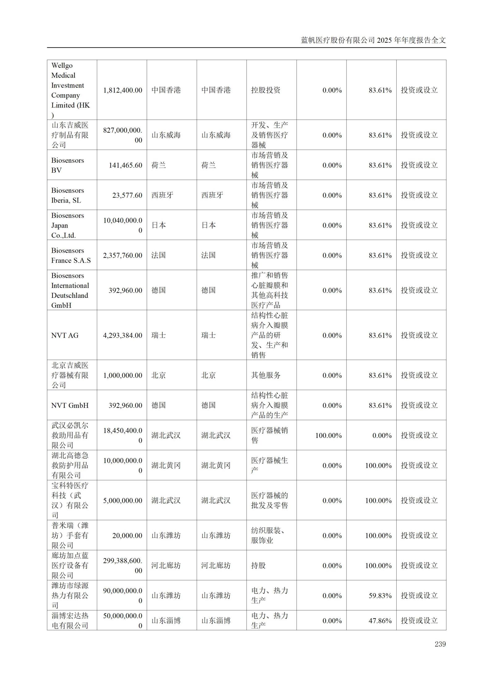 2025年年度报告_239