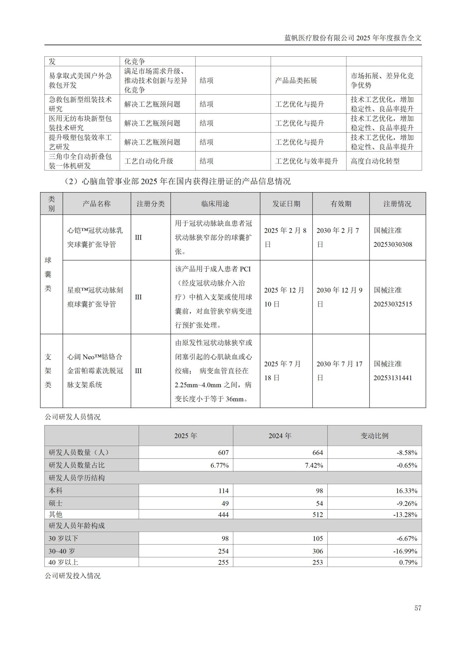 2025年年度报告_57