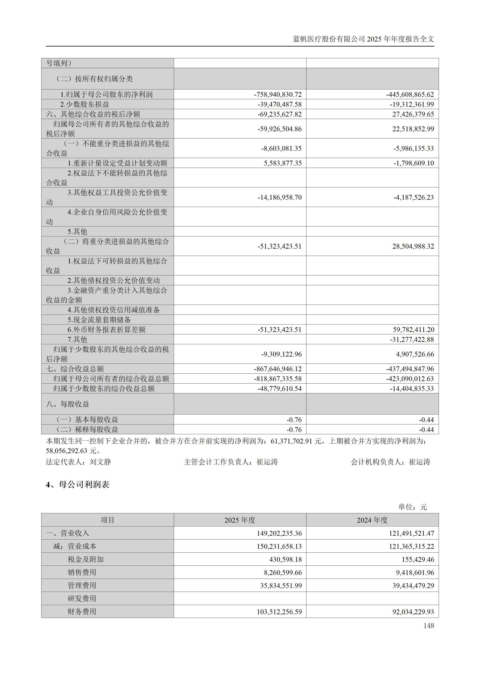 2025年年度报告_148
