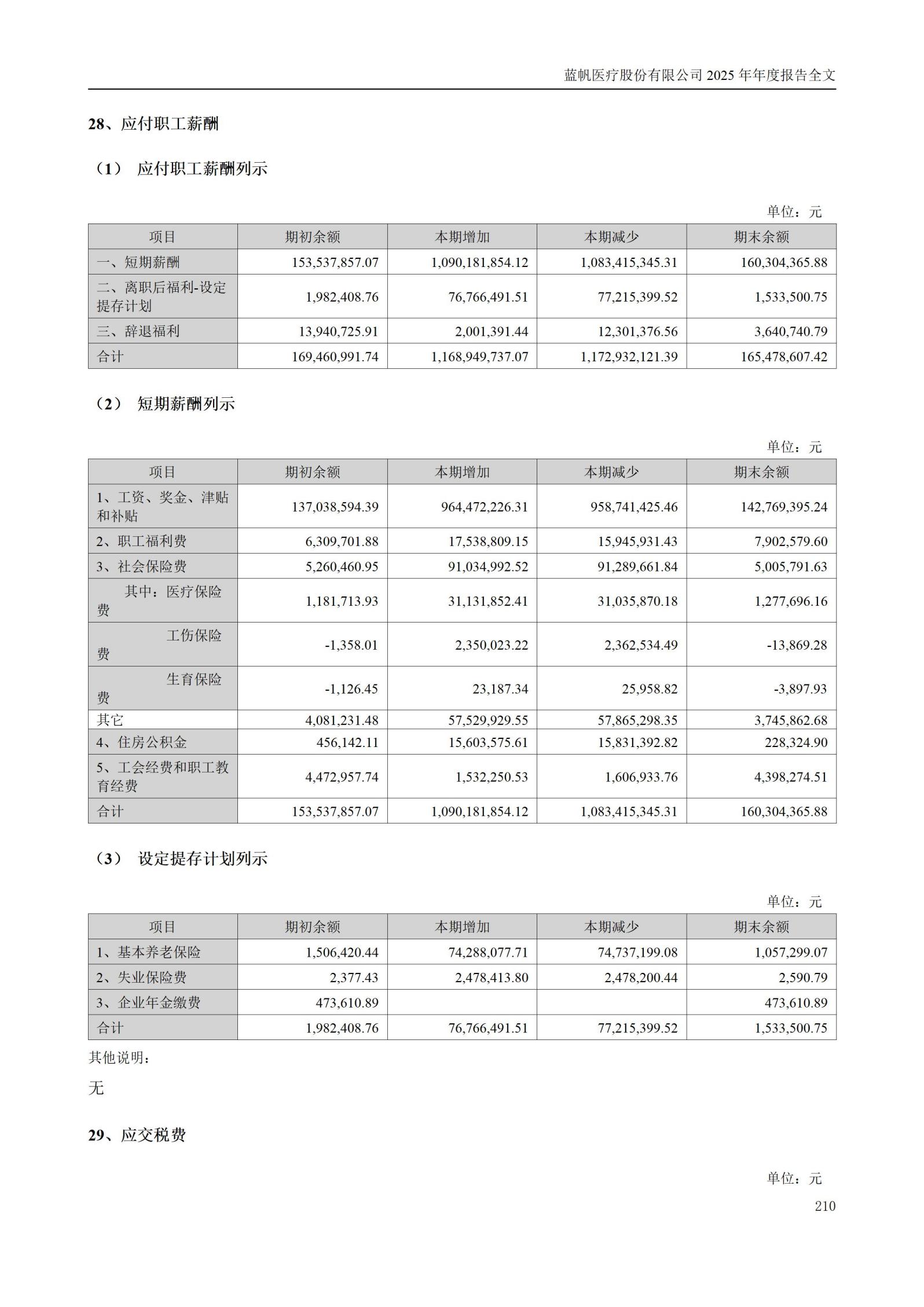 2025年年度报告_210