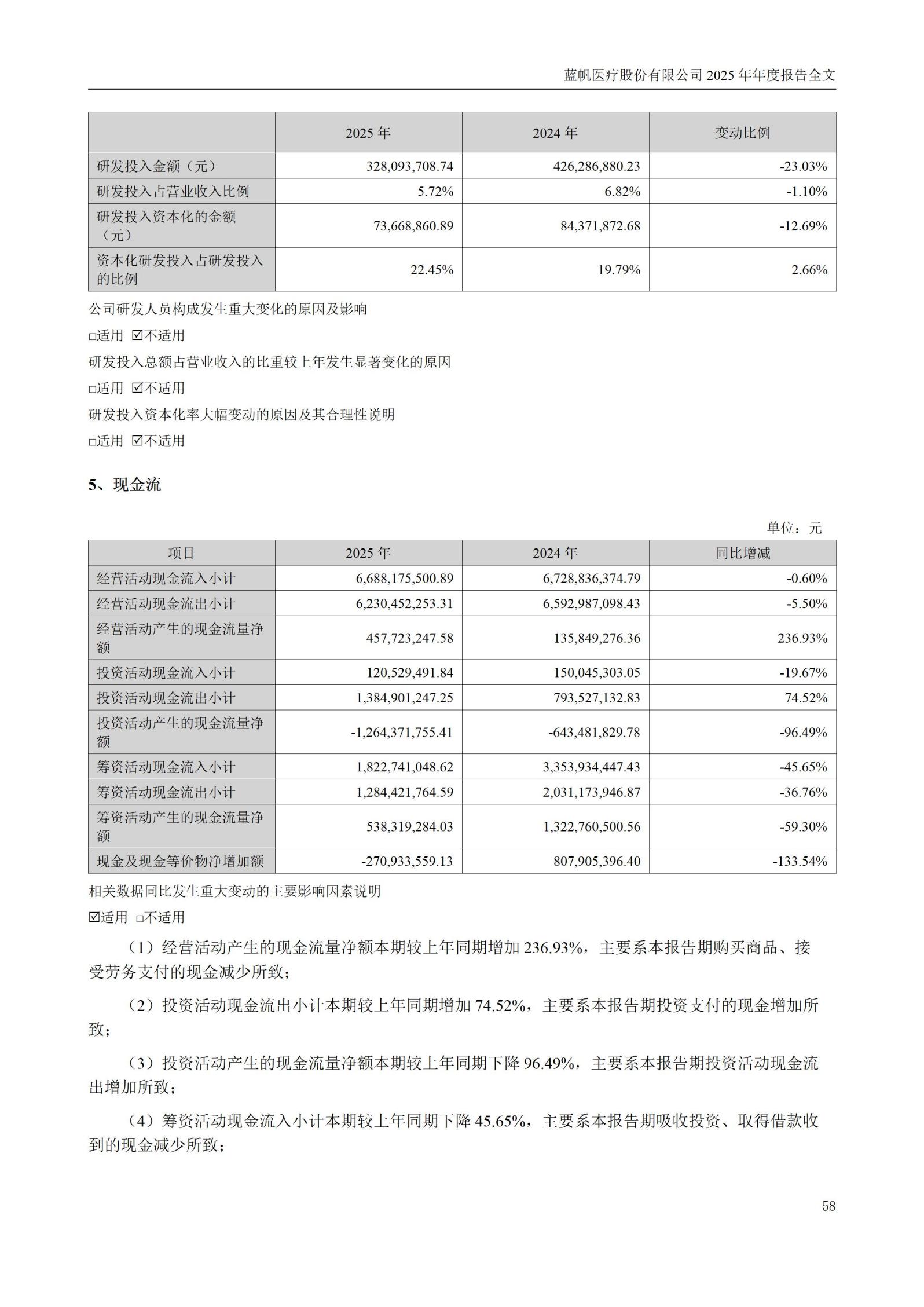 2025年年度报告_58