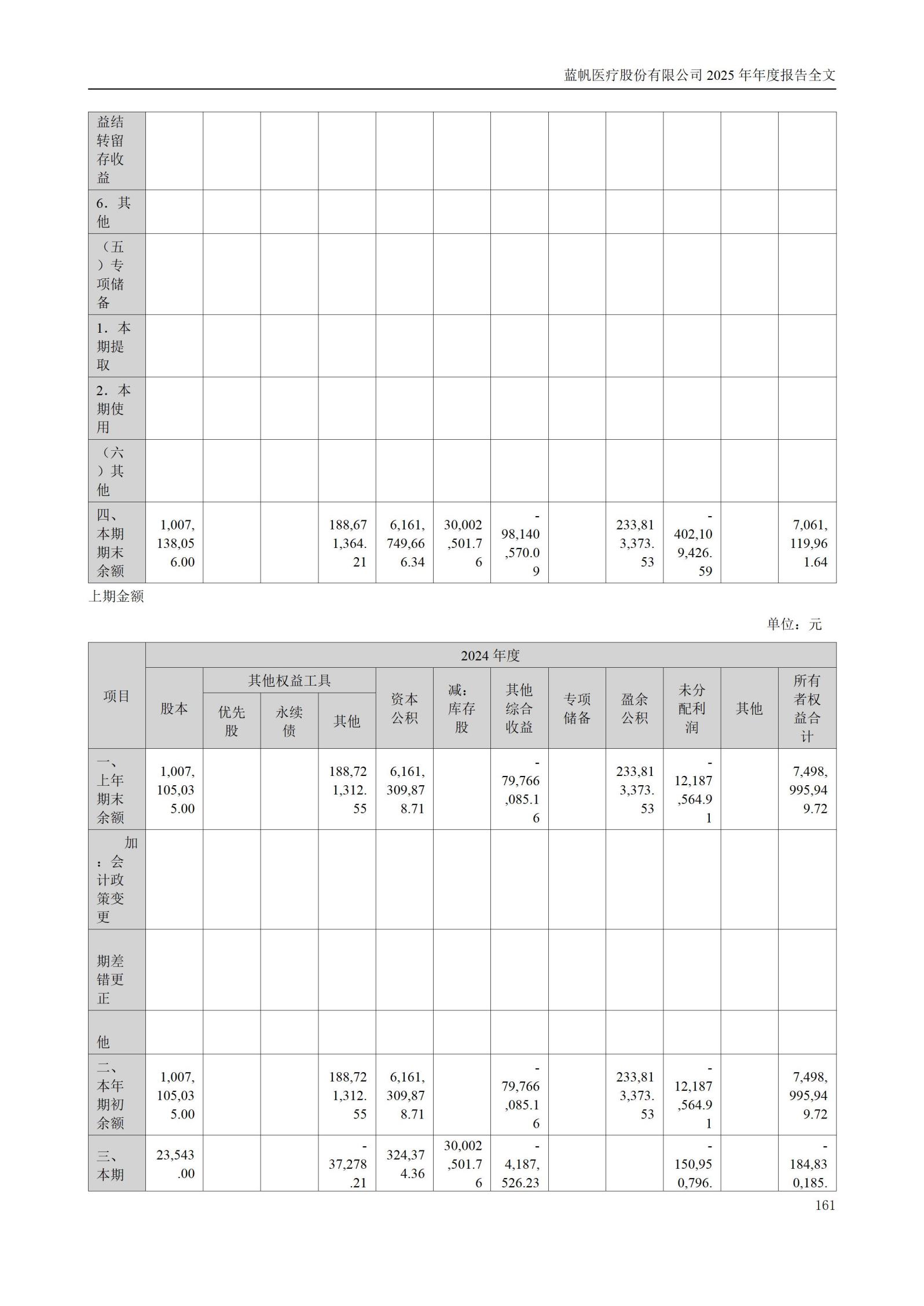 2025年年度报告_161