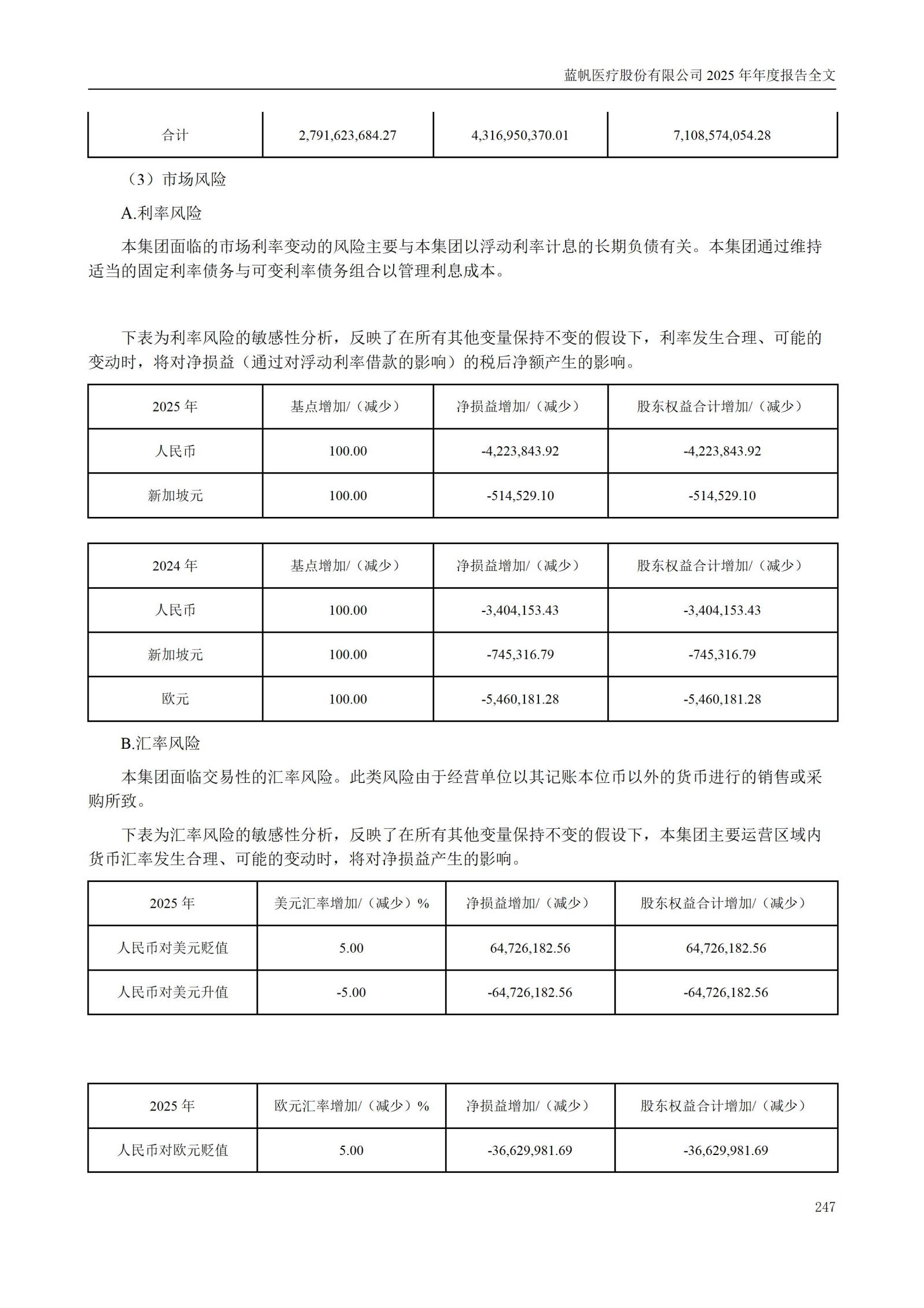 2025年年度报告_247