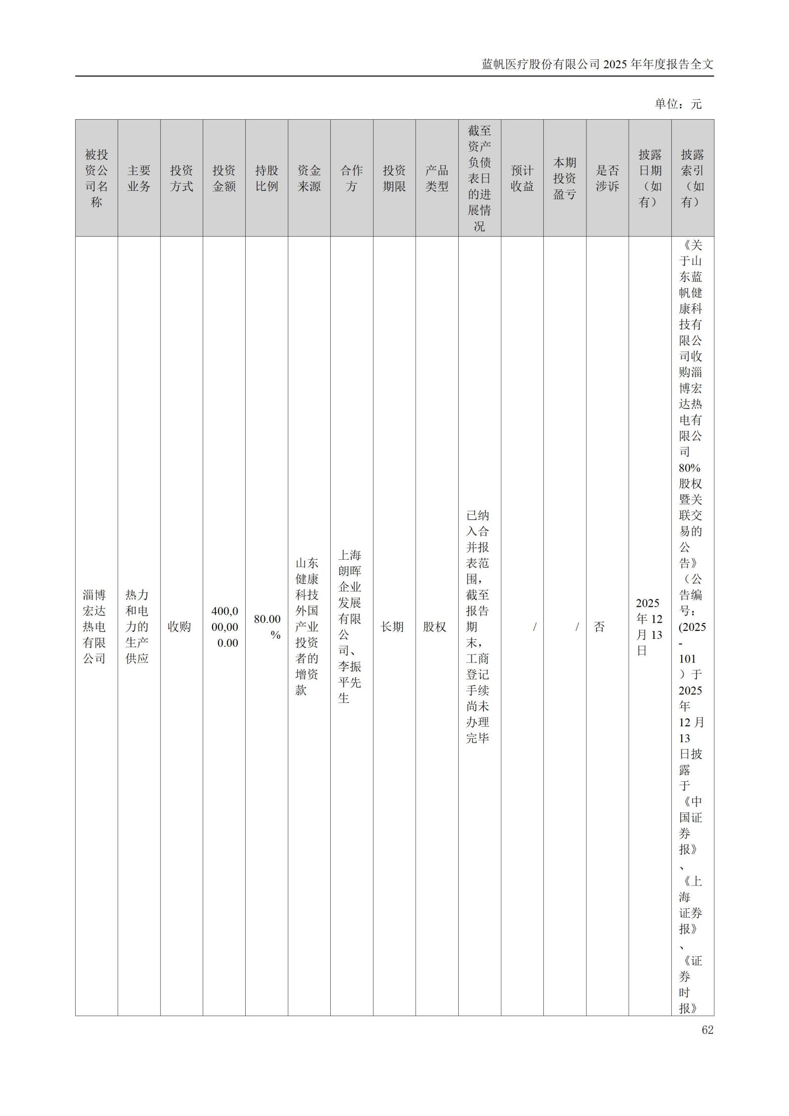 2025年年度报告_62