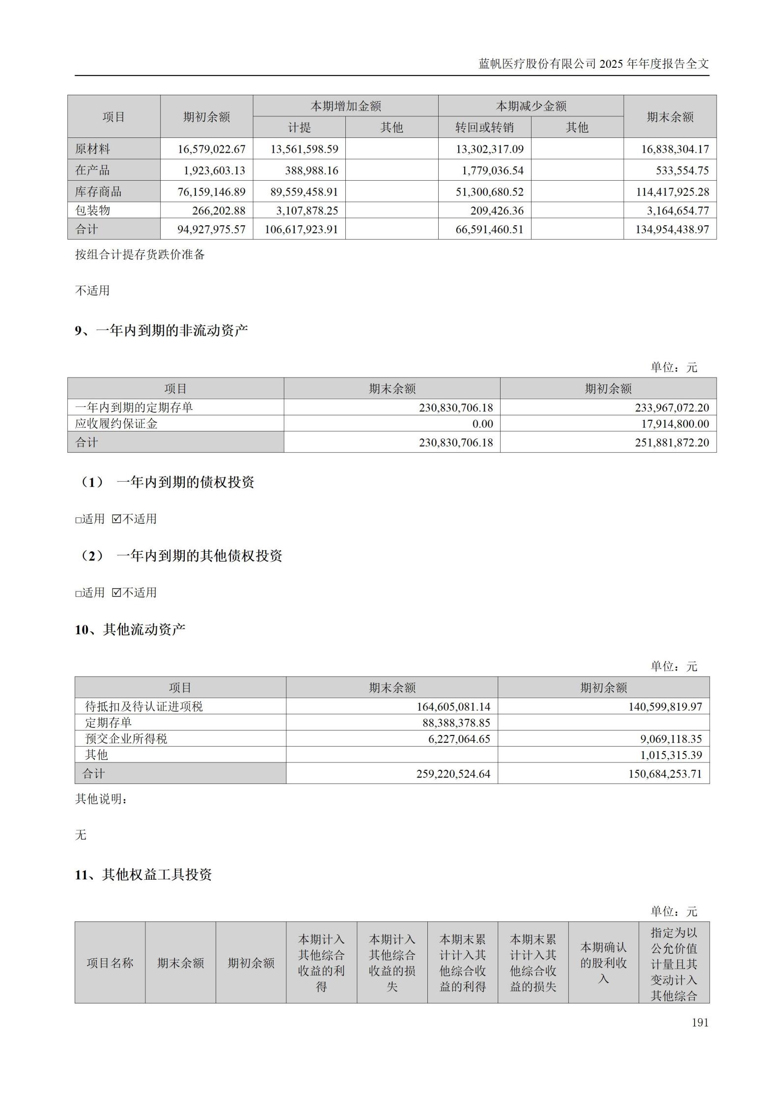 2025年年度报告_191
