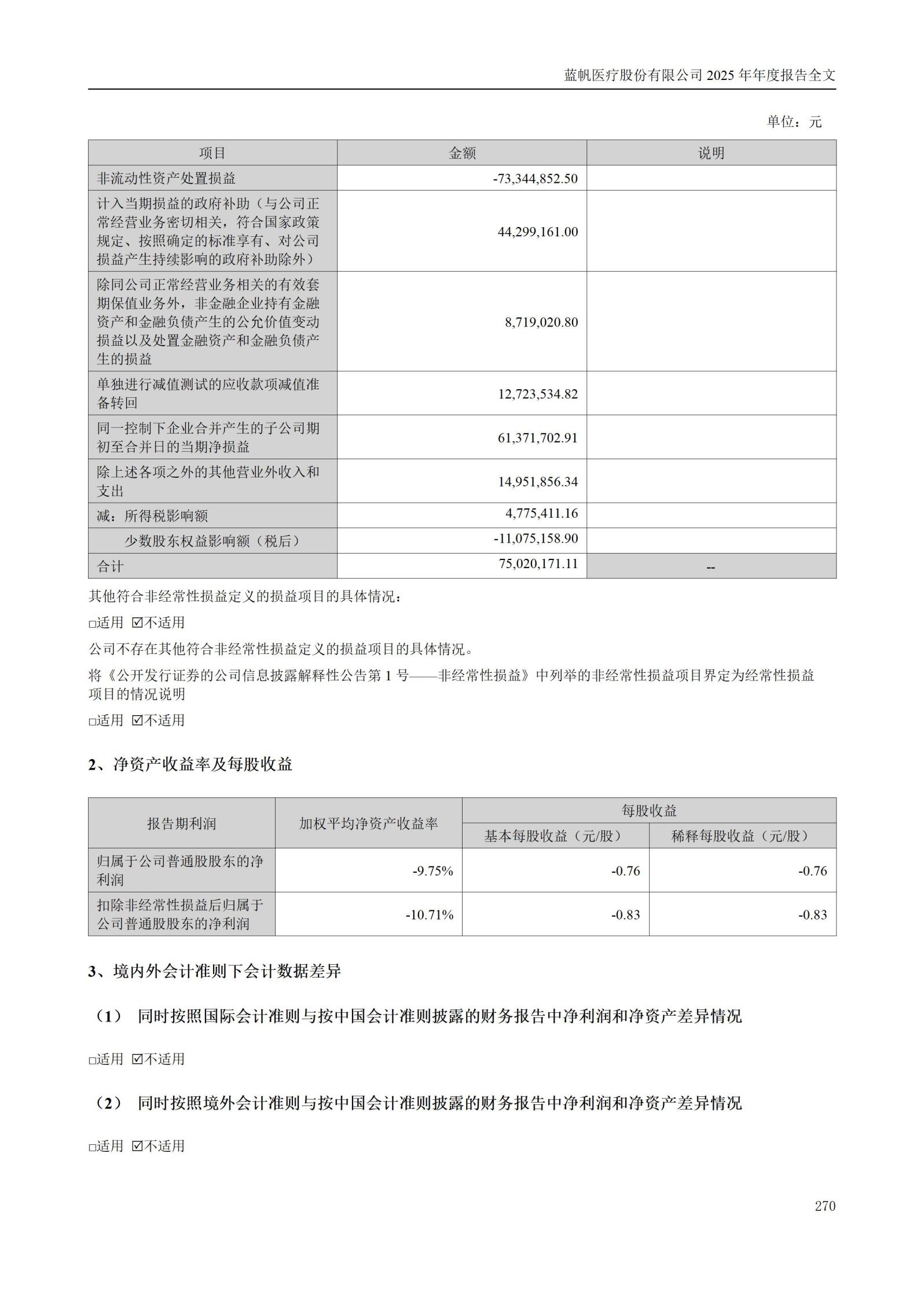 2025年年度报告_270