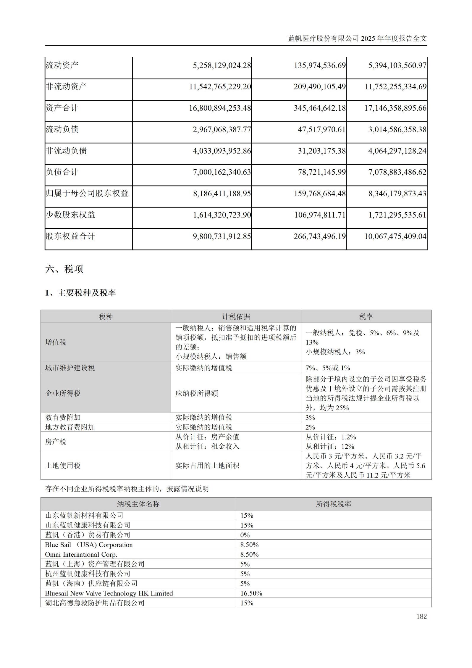 2025年年度报告_182