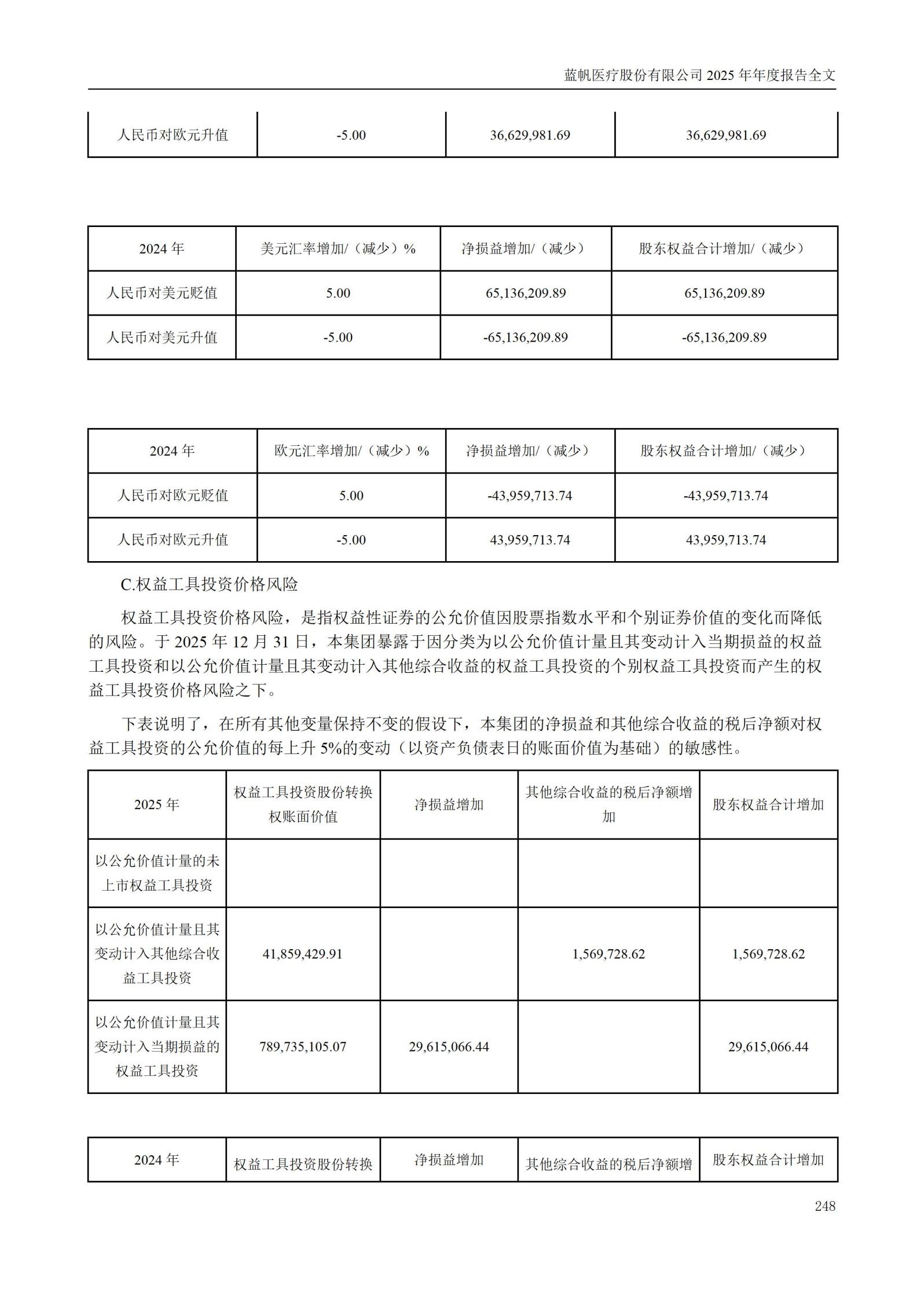 2025年年度报告_248