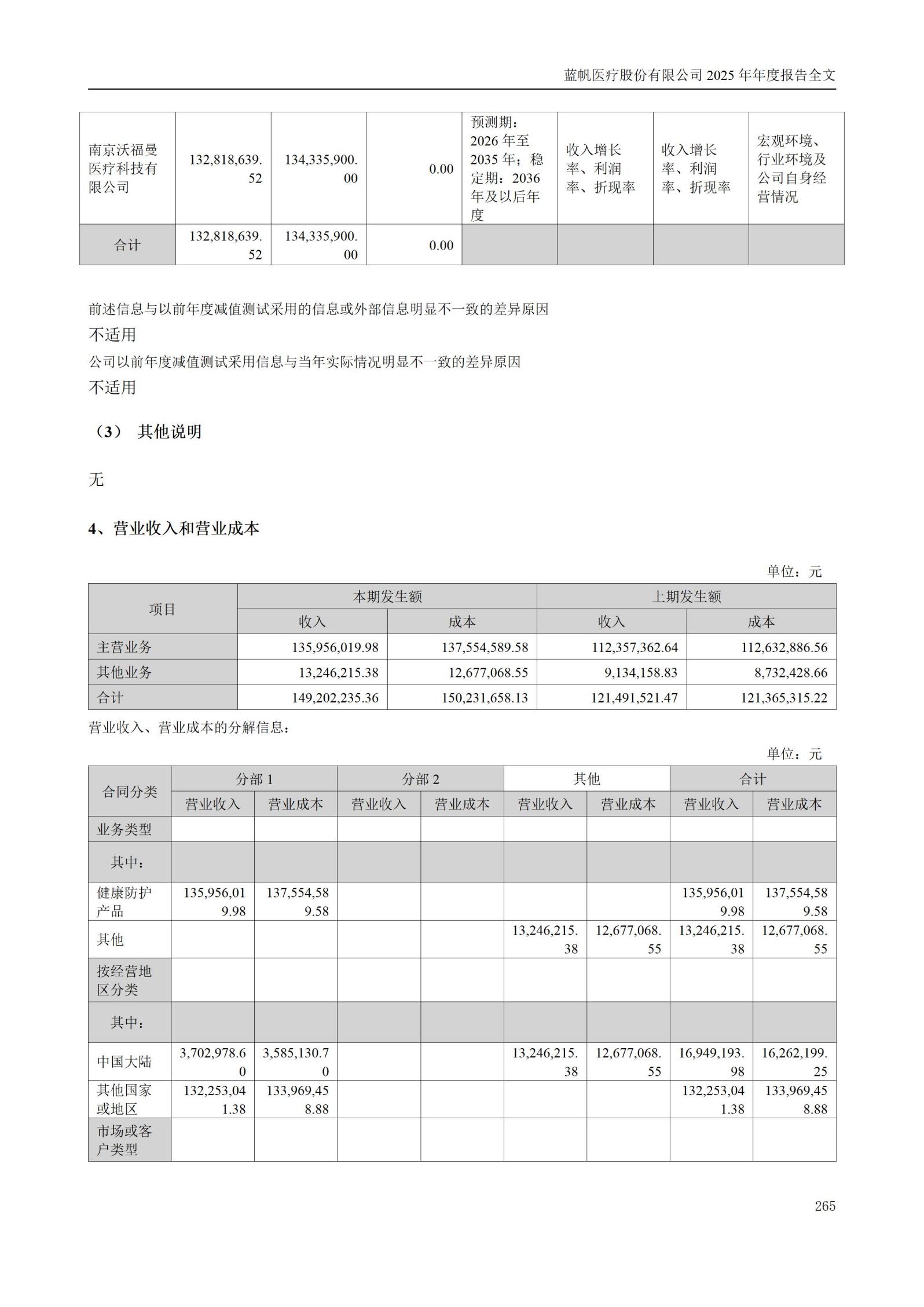 2025年年度报告_265