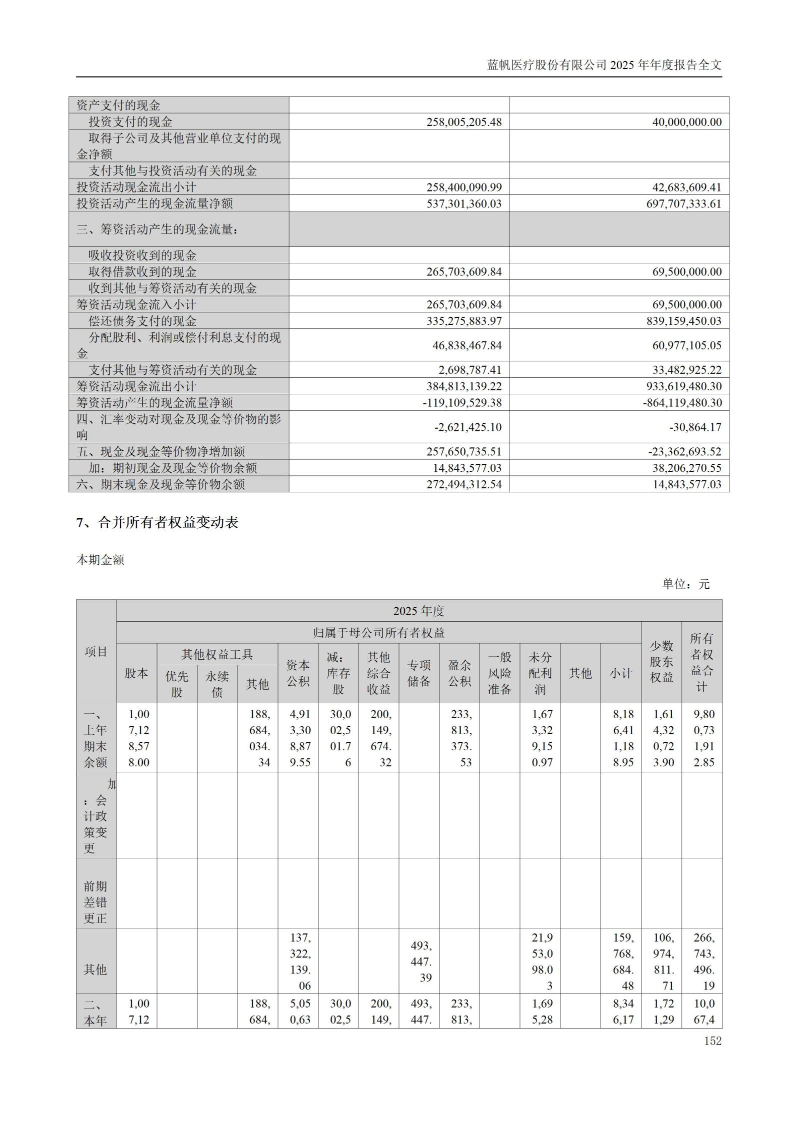 2025年年度报告_152
