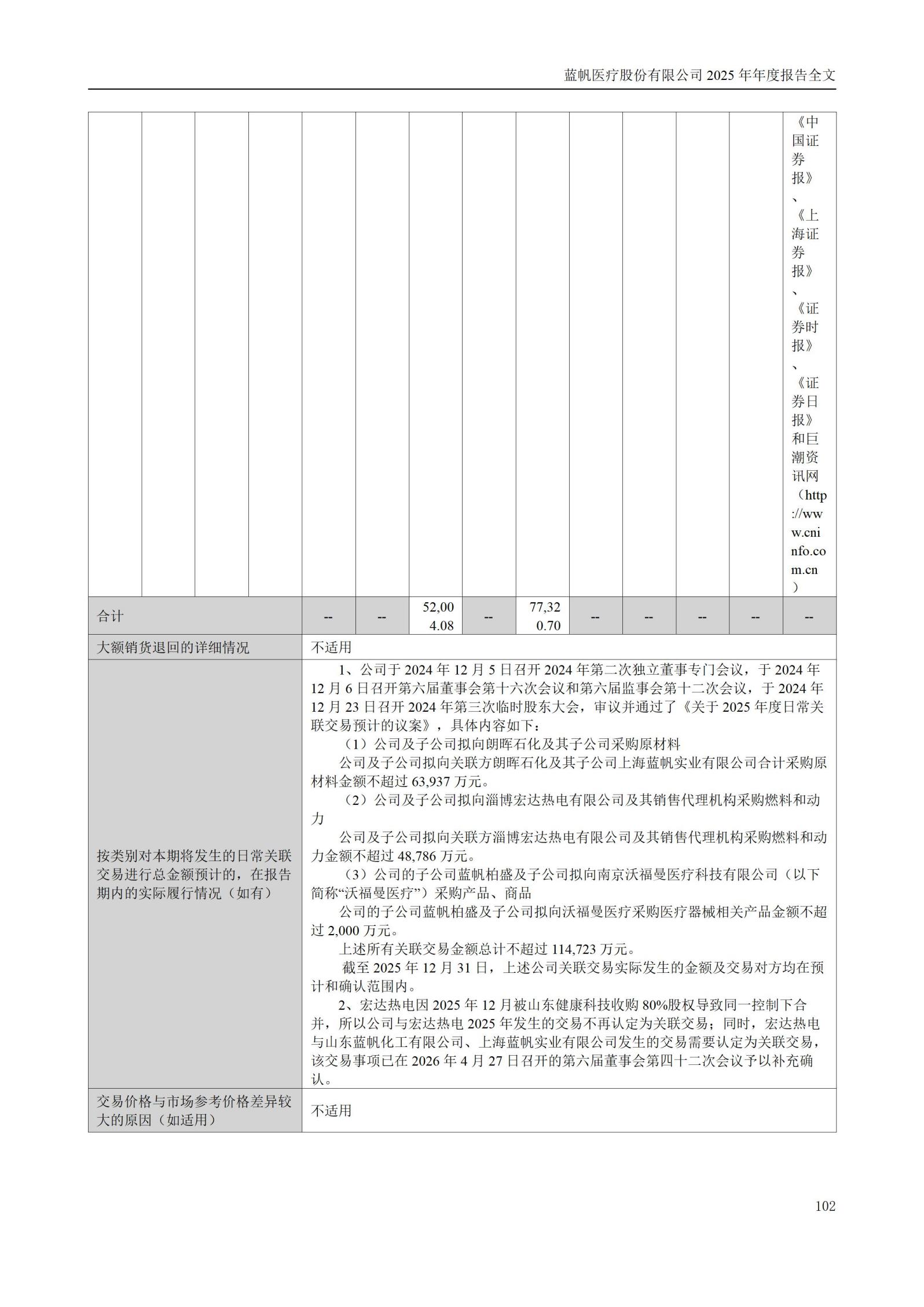 2025年年度报告_102