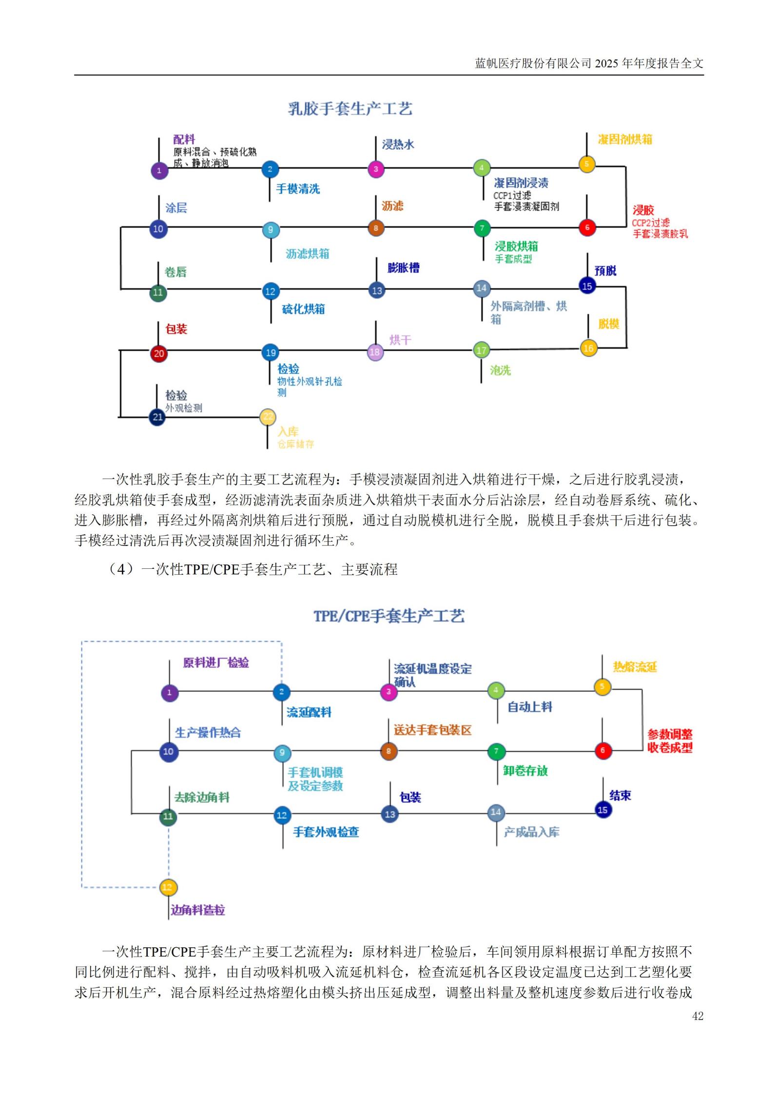 2025年年度报告_42