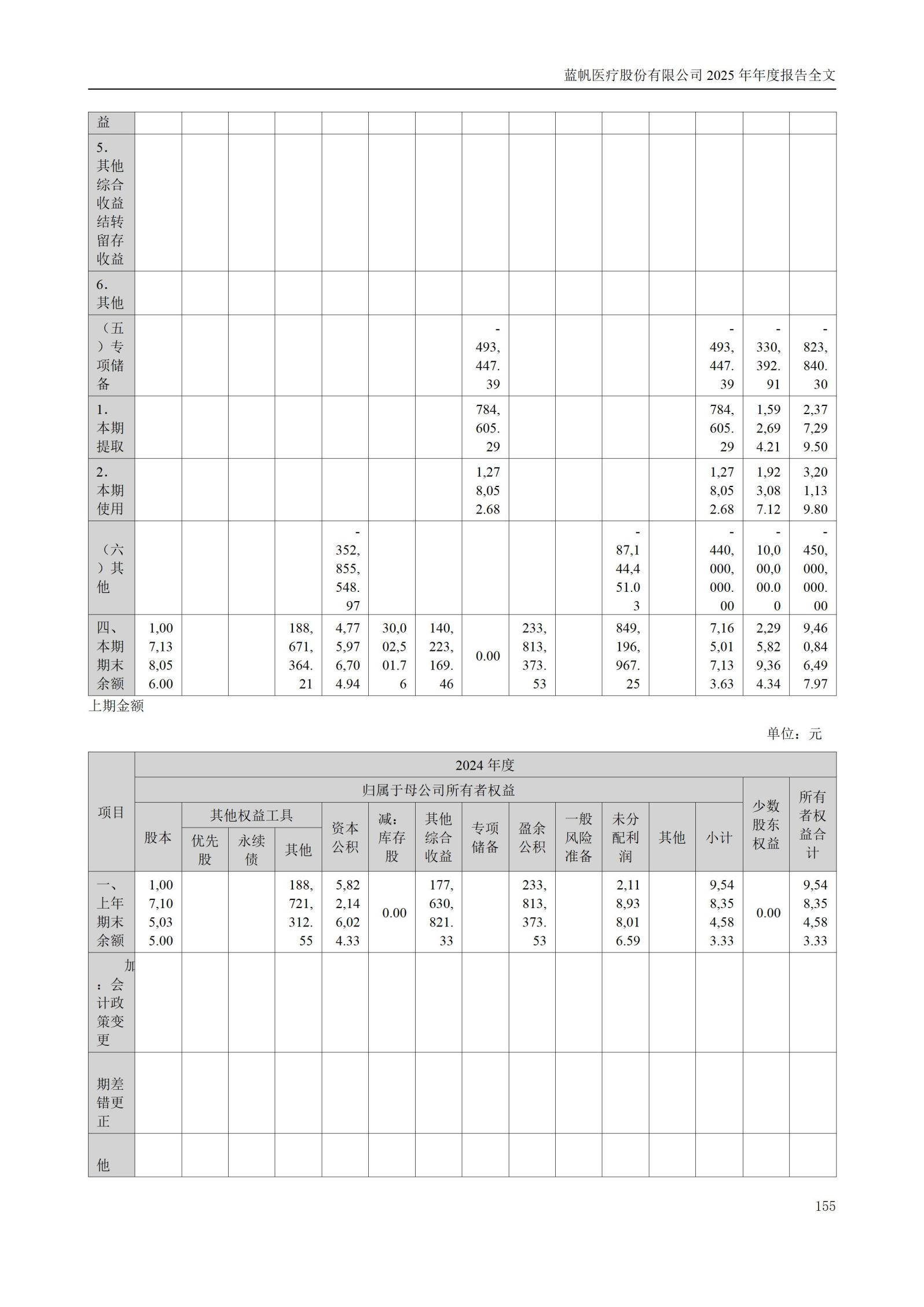 2025年年度报告_155