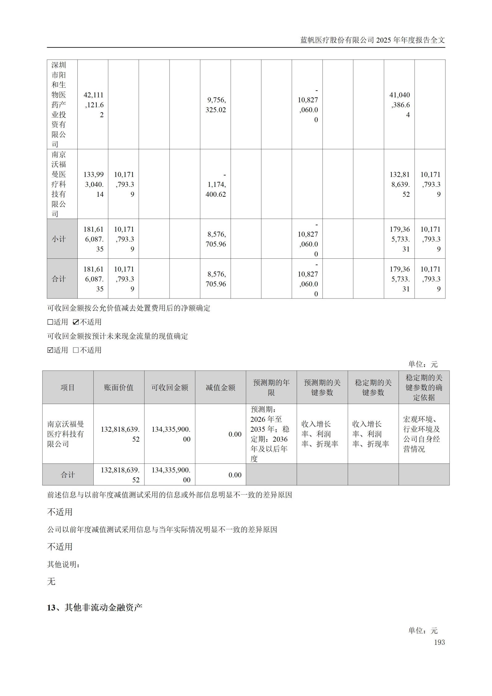 2025年年度报告_193
