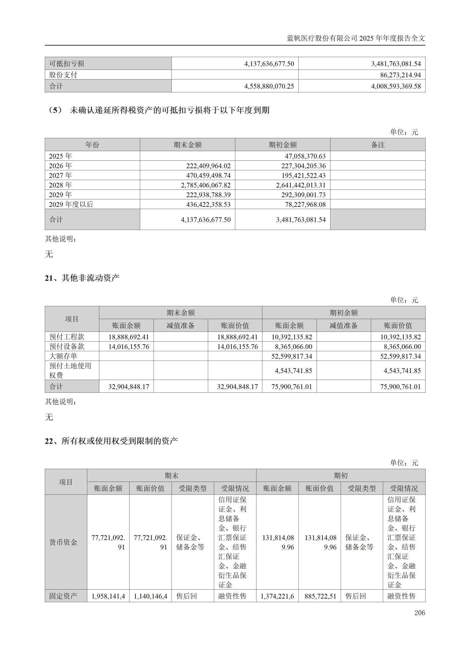 2025年年度报告_206