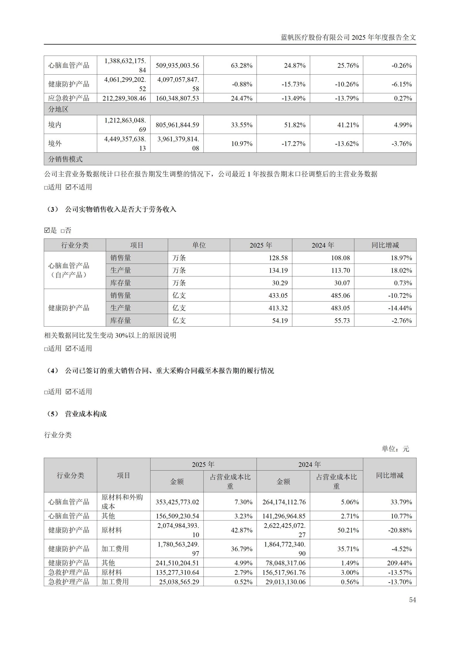 2025年年度报告_54